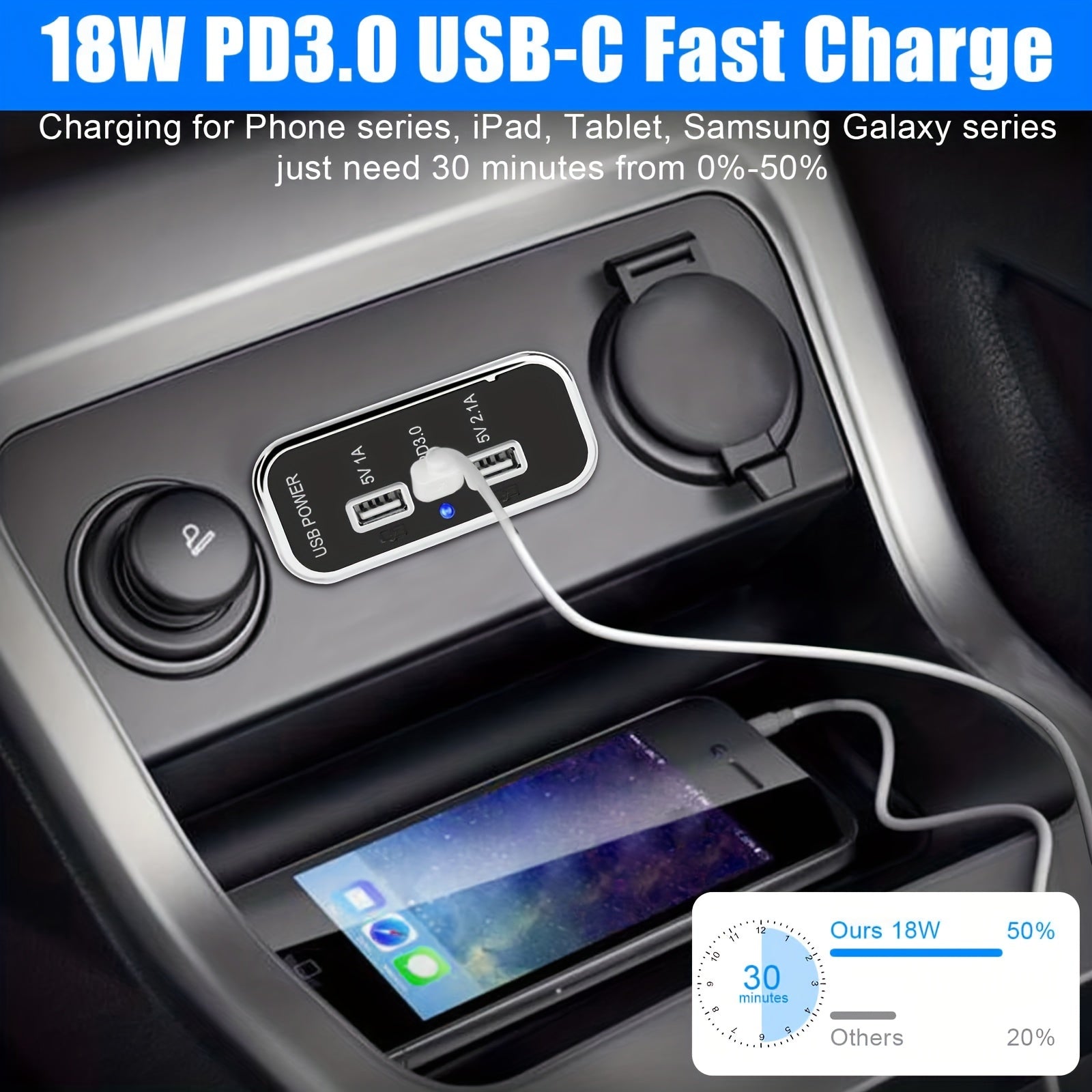 12V USB розетка, двойной USB Type C, быстрая зарядка, автомобиль, морской, грузовик, дом на колесах