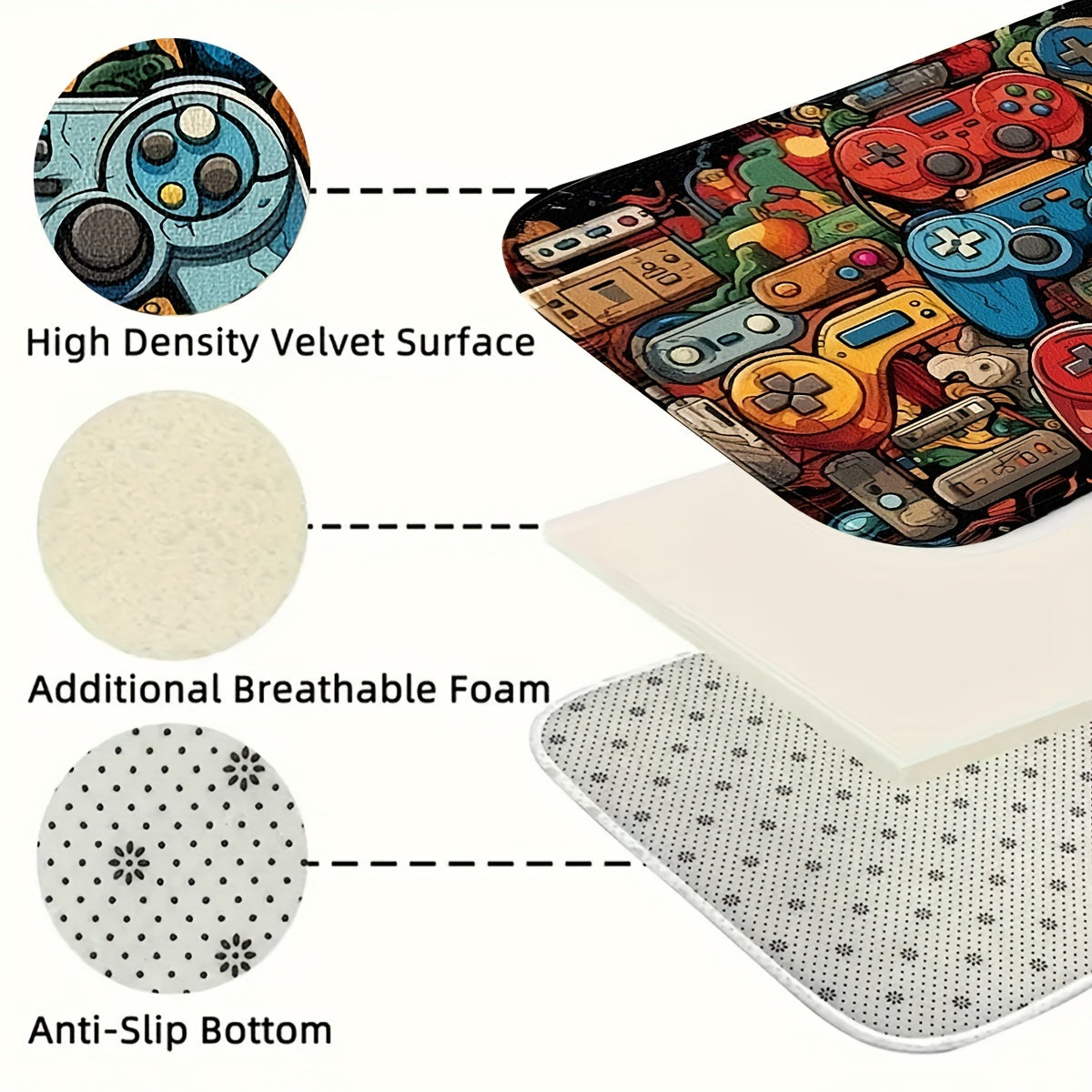 Retro Gaming Controller Rug Non-Slip Door Mat for Game Room Bedroom Entry