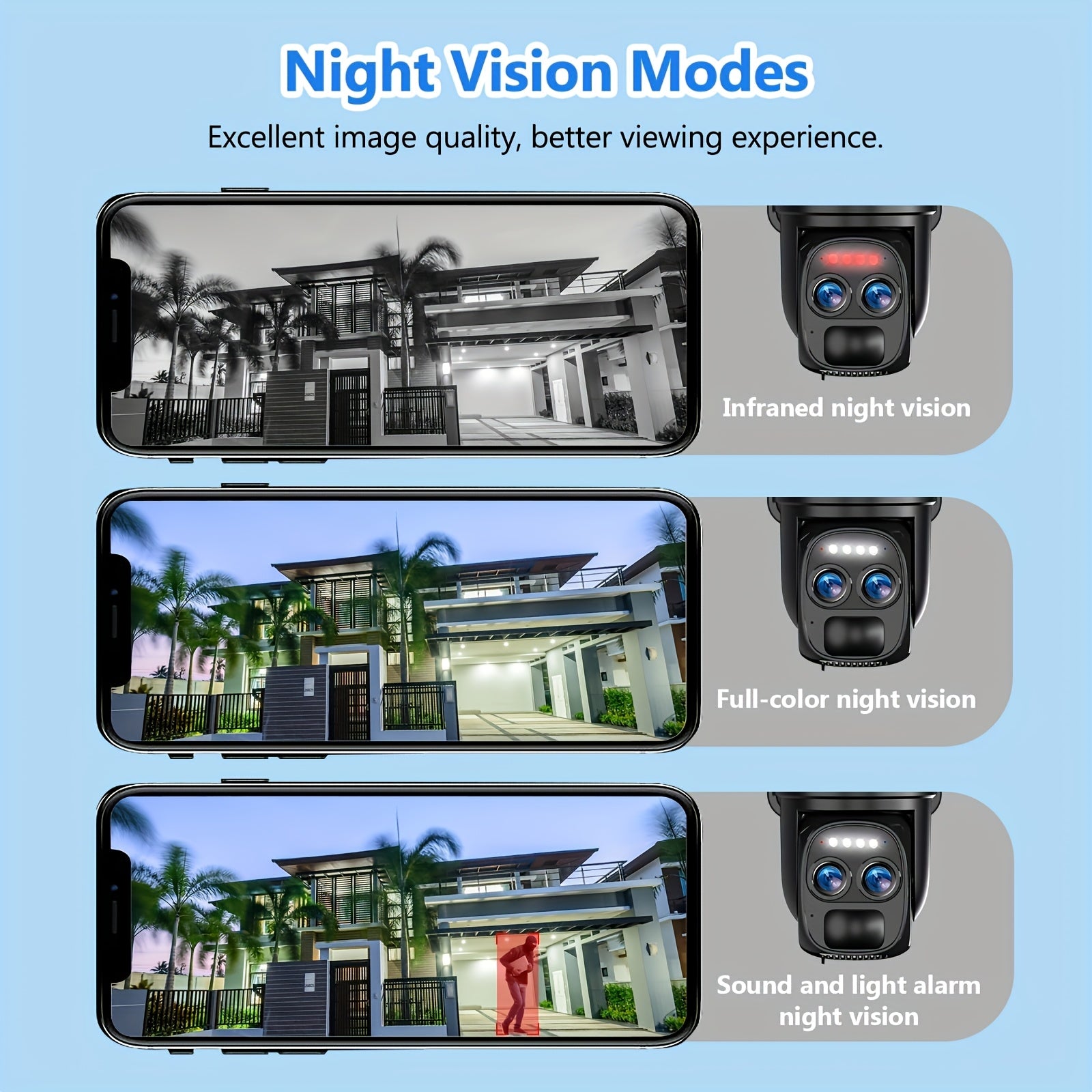 Dual-Band WiFi Outdoor Security Camera with 10x Zoom 360° Solar Panel HD Night Vision
