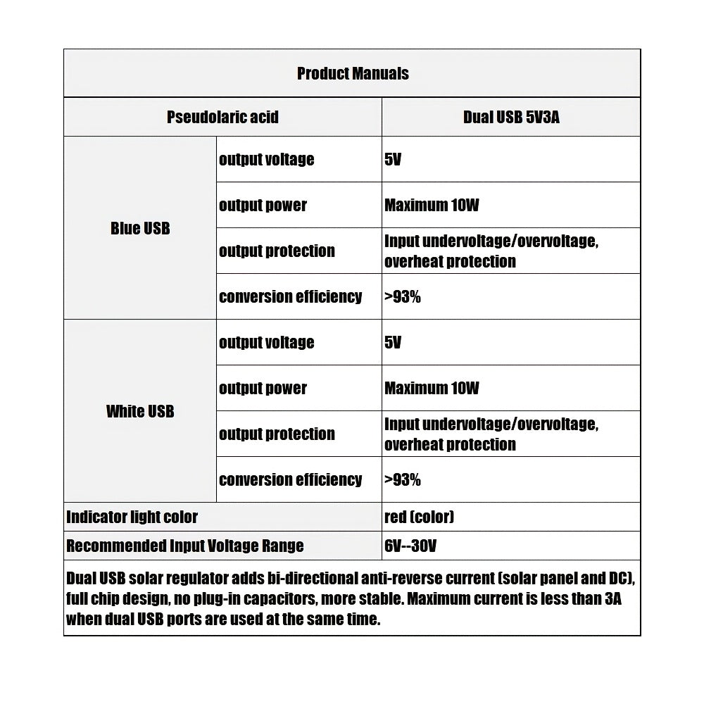 Convertidor alimentado por energía solar 6V-24V entrada doble USB 5V 3A salida plástico