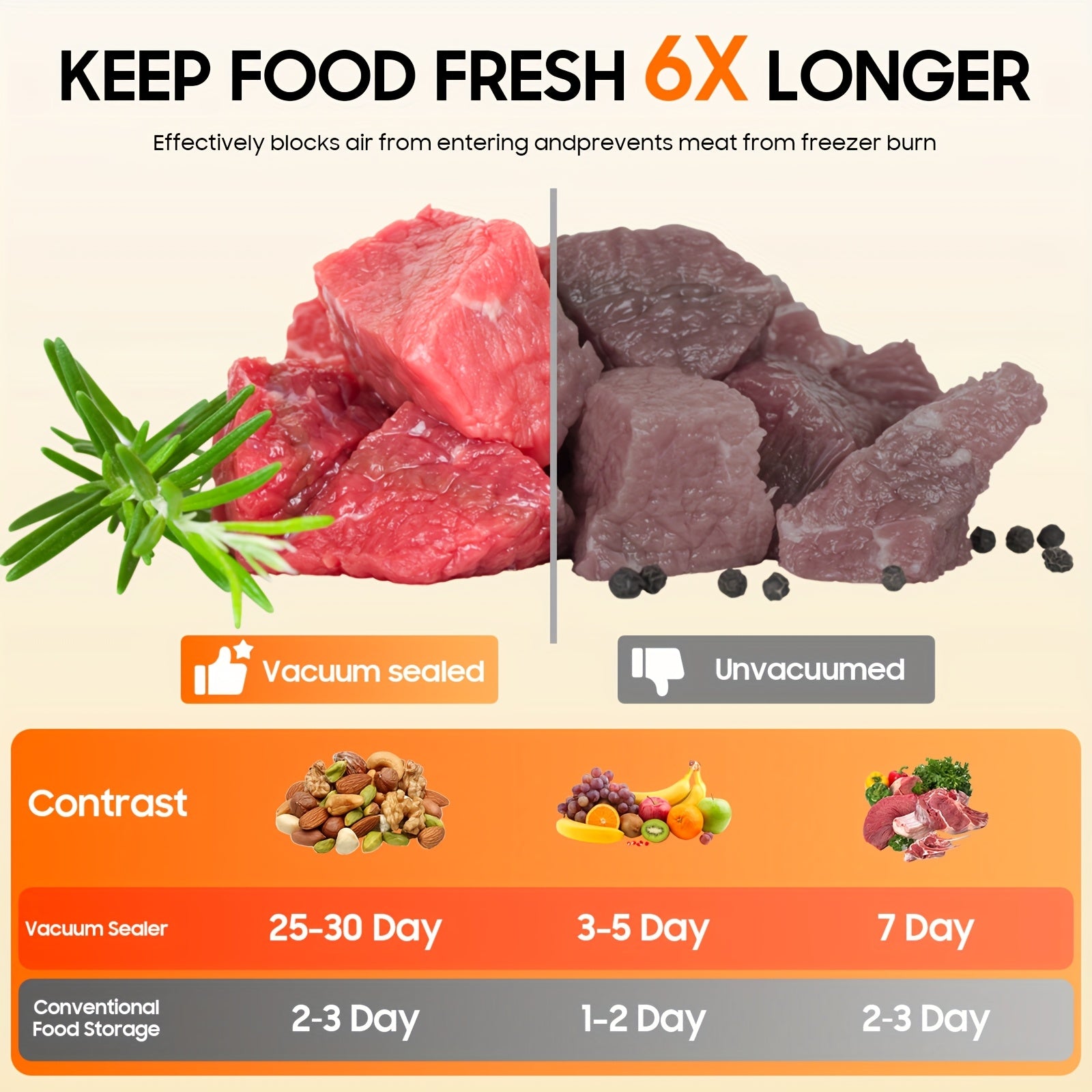 5-in-1 Ovqat vakuum yopish mashinasi oshxona uchun yangi 30 dona sumkalar, oziq-ovqat, go'sht