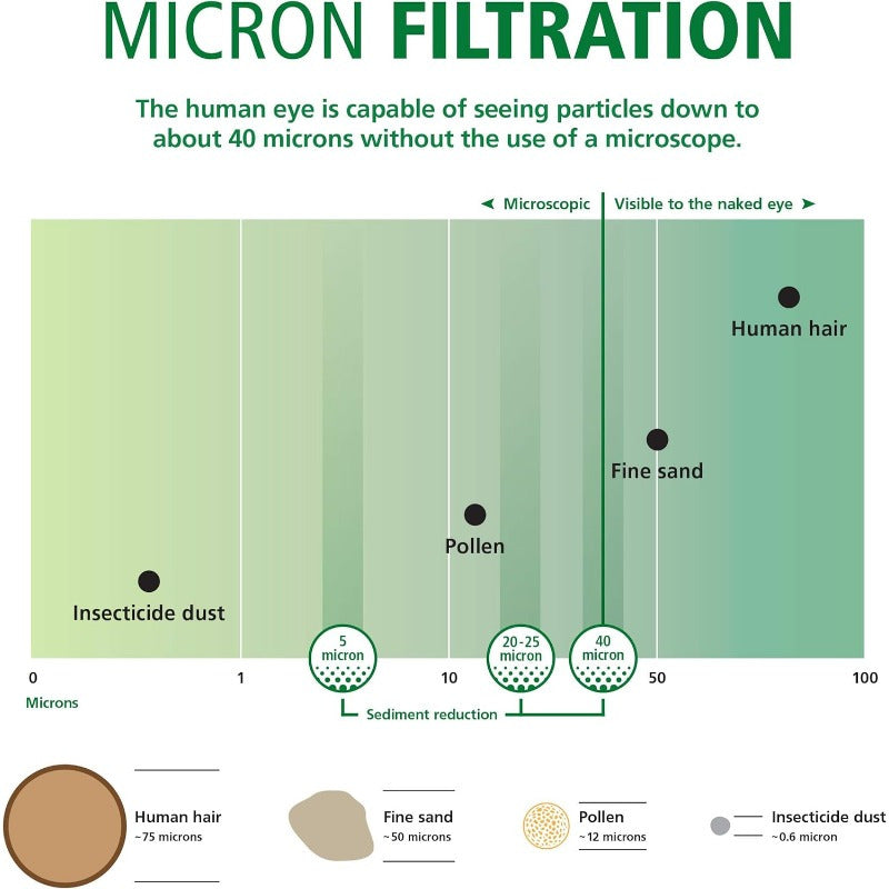 Water Filter Replacement 2-Pack with 5 Micron Sediment Filtration 6.35cm x 25.4cm