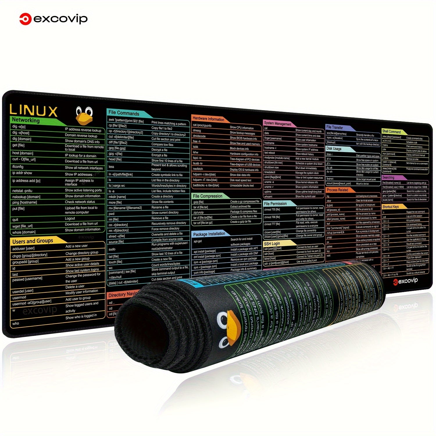 Large Non-Slip Washable Rubber Desk Mat for Programmers and Gamers 80x30cm