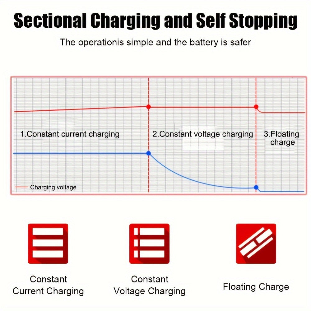 Avtomobil akkumulyatori uchun 12V 2A to'liq avtomatik LCD displey bilan quvvatlantiruvchi qurilma, qo'rg'oshin kislota AGM GEL batareyalar uchun