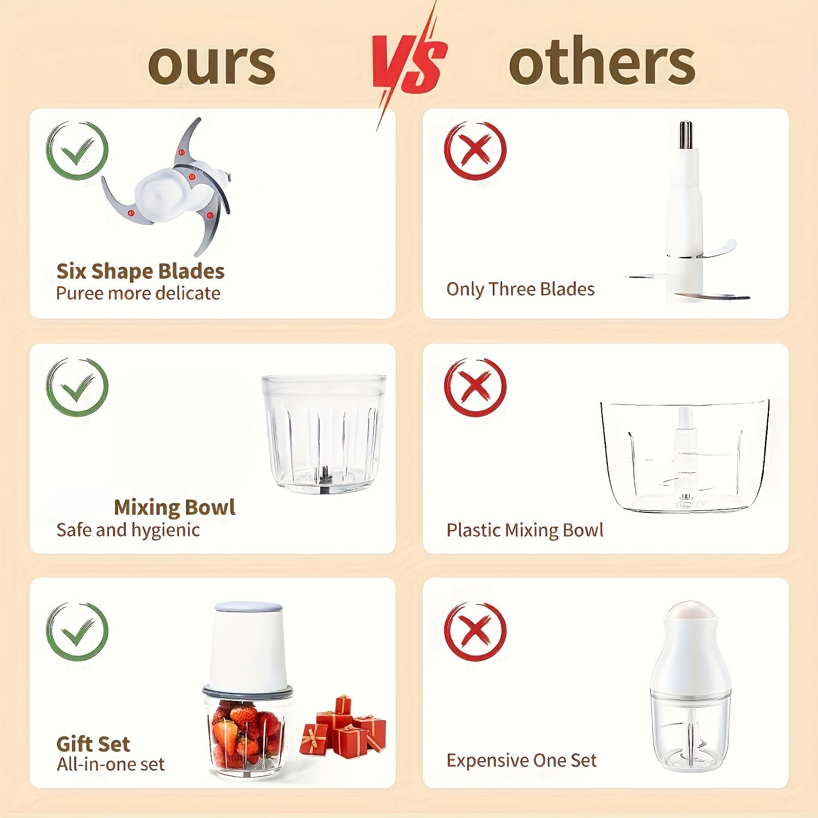 Electric Meat Grinder and Food Processor 600ML Glass Cup Rechargeable 148W