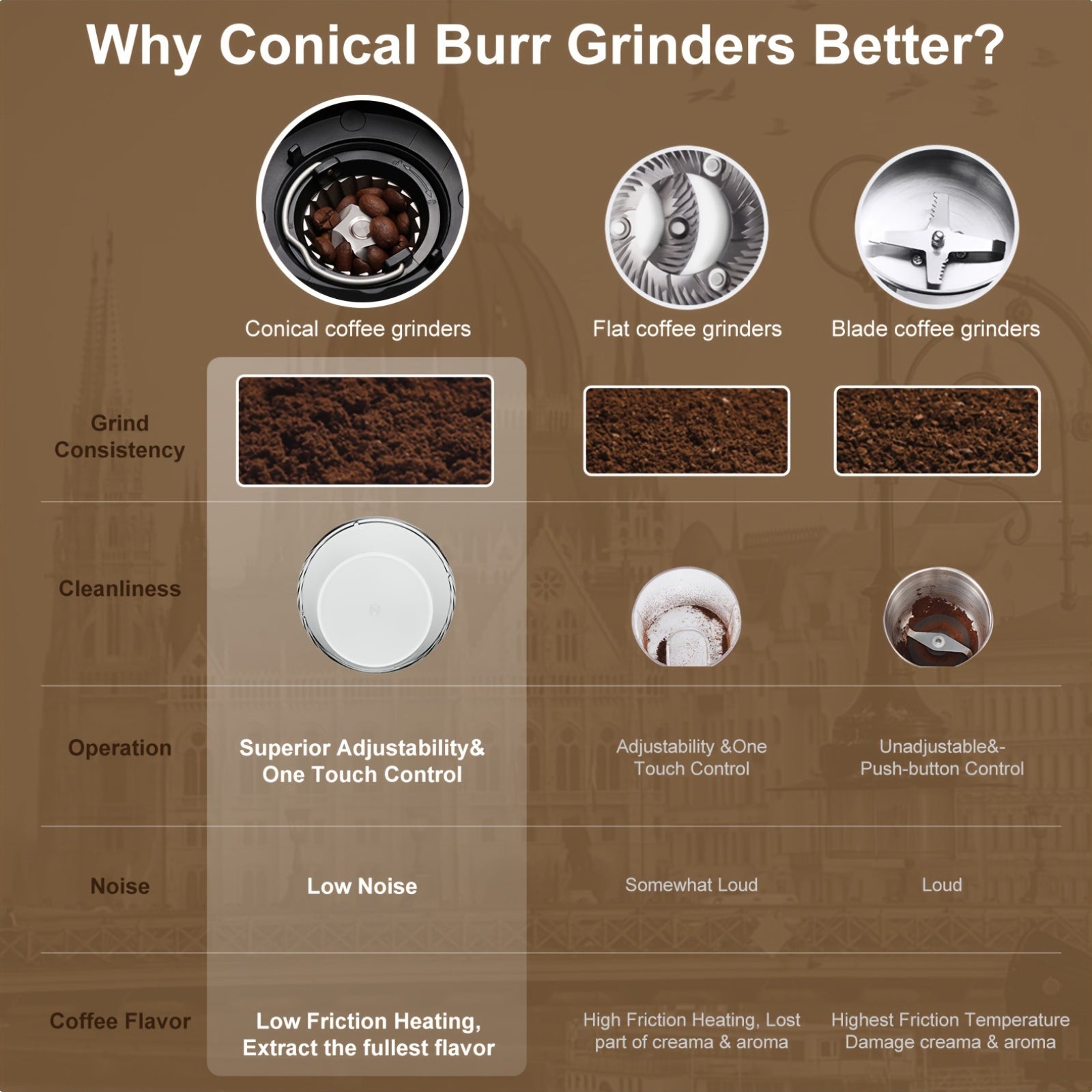 Electric Coffee Bean Grinder Conical Burr 300W Digital Timer 30 Settings