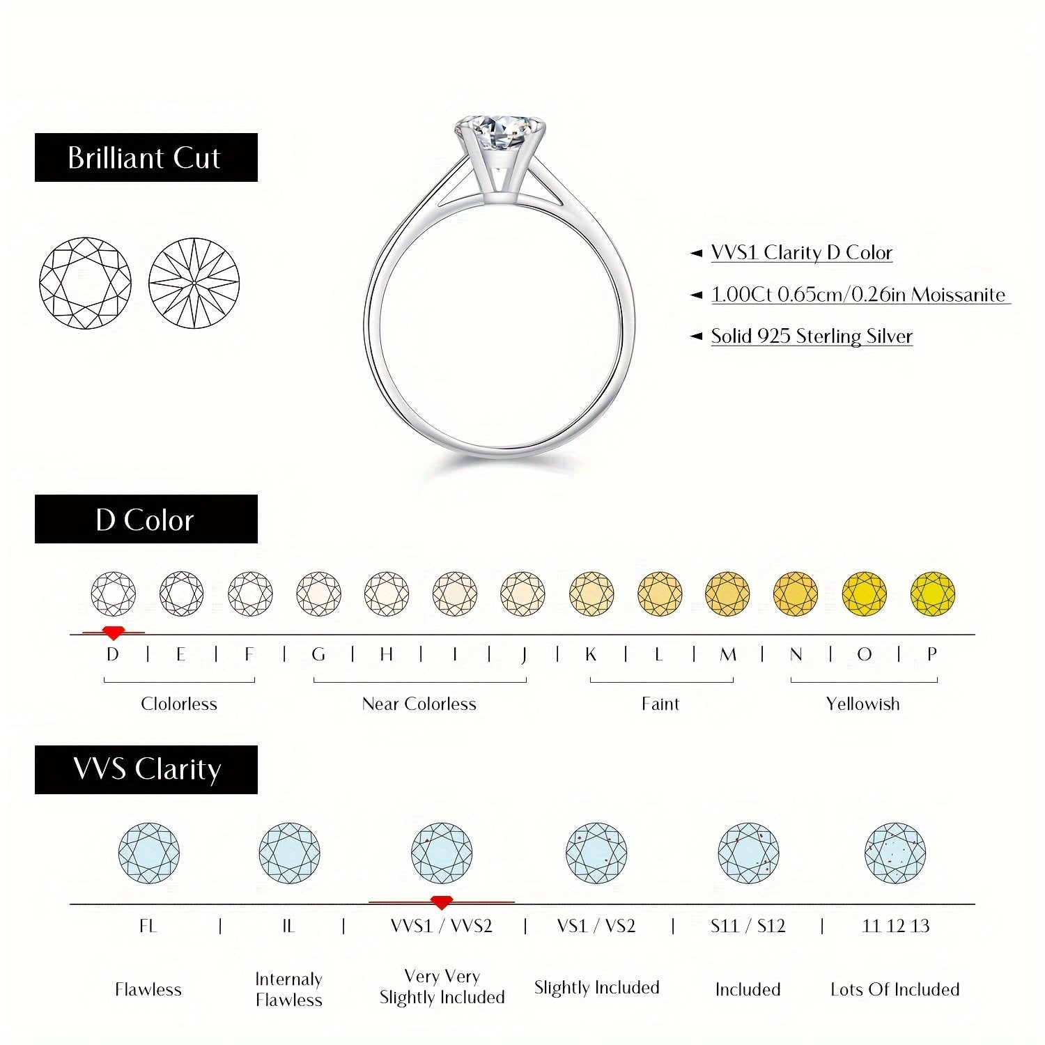 1 Carat Moissanite Engagement Ring for Women Sterling Silver Solitaire D VVS