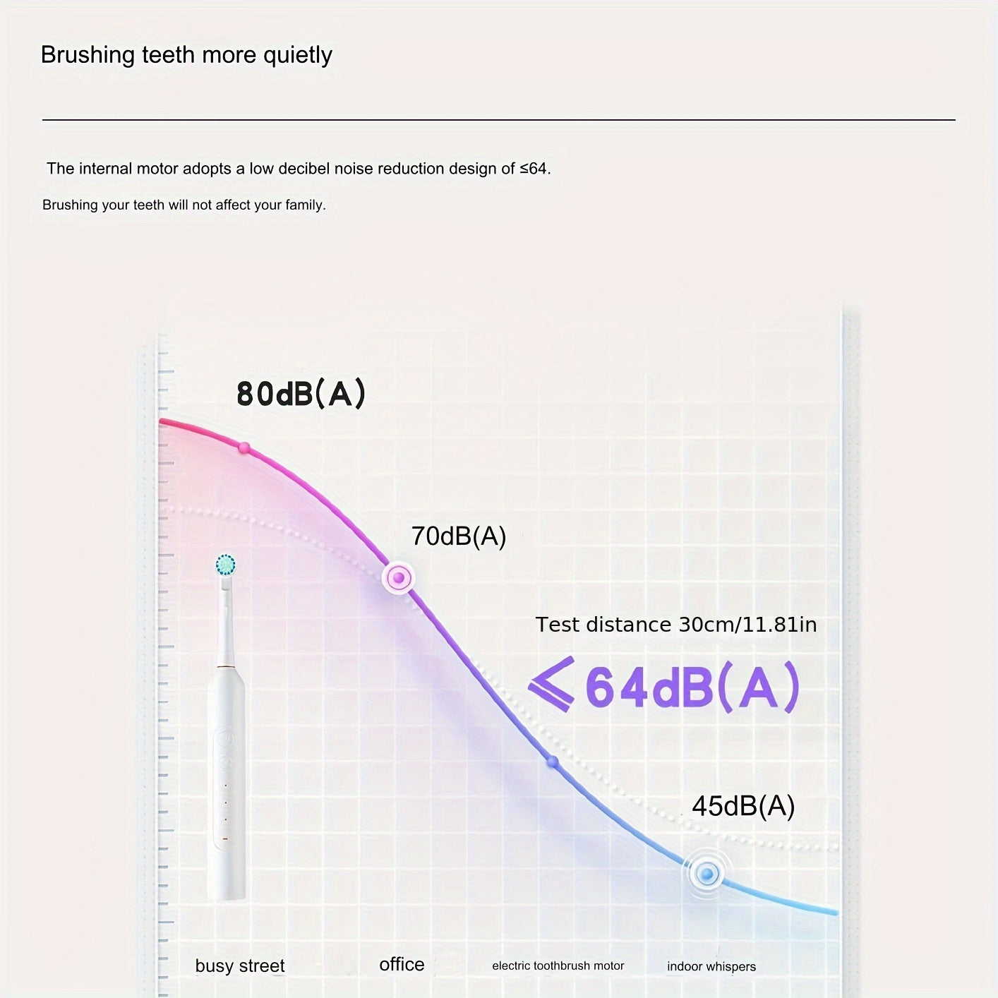Kattalar uchun qayta to'ldiriladigan elektr tish cho'tkasi, 8 ta cho'tka boshli va sayohat qutisi bilan