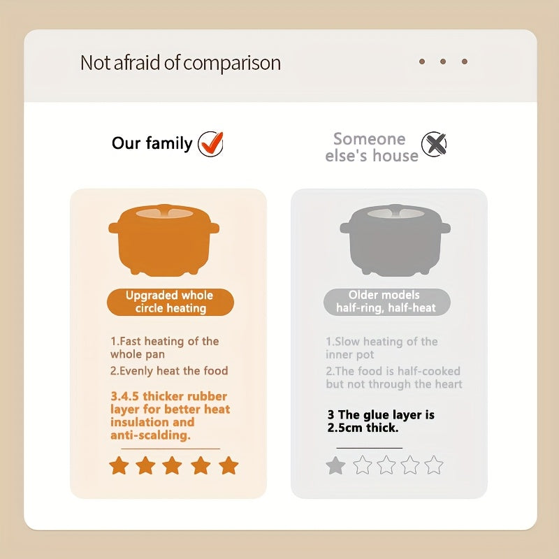 Yevropa rozetkali elektr hotpoti, yopishmaydigan elektr wok, ikki bo'limli, mustaqil harorat nazorati, bug'lash, qaynash va uyda pishirish uchun ideal. Stainless steel material.