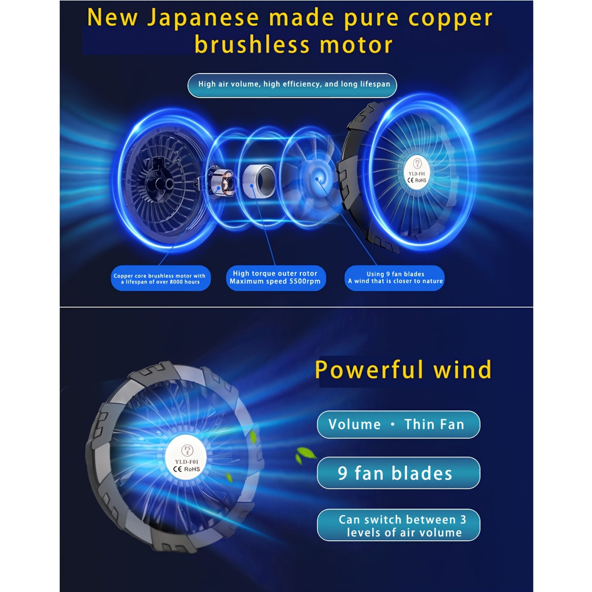 Ultra-Lightweight Wearable USB Fan for Cooling Work Clothes with 9 Blades and 3 Speed Settings