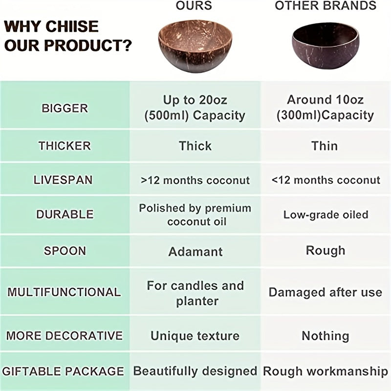 Набор из 2 натуральных кокосовых мисок для салатов, лапши, йогурта и каши. Идеально подходит для домашнего и ресторанного использования.