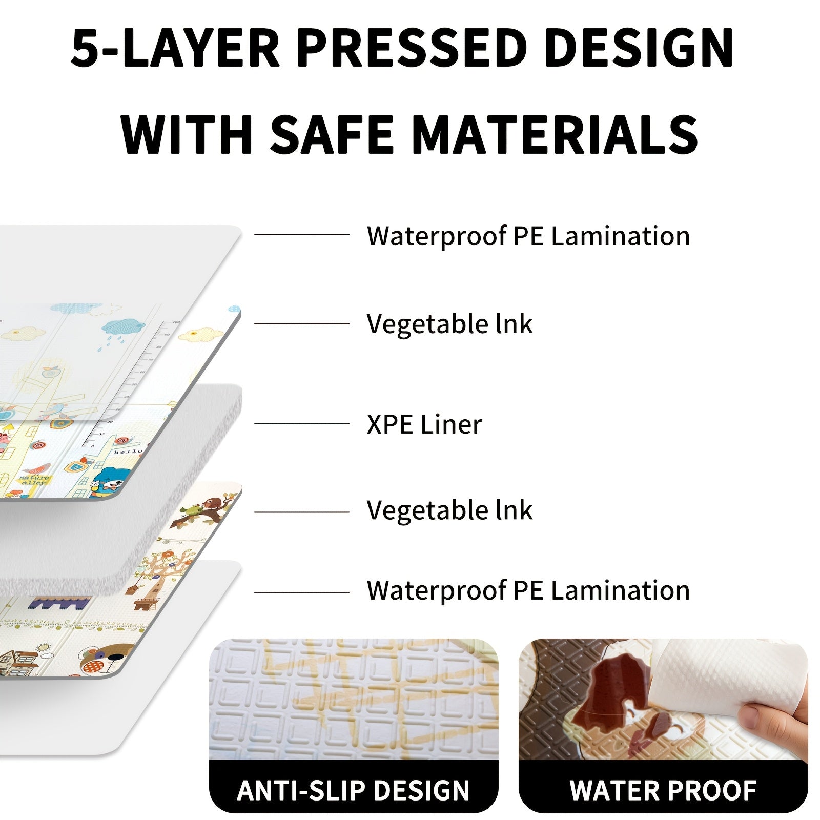 Waterproof Non-Slip Double-Sided Play Mat for Crawling and Learning with Travel Bag