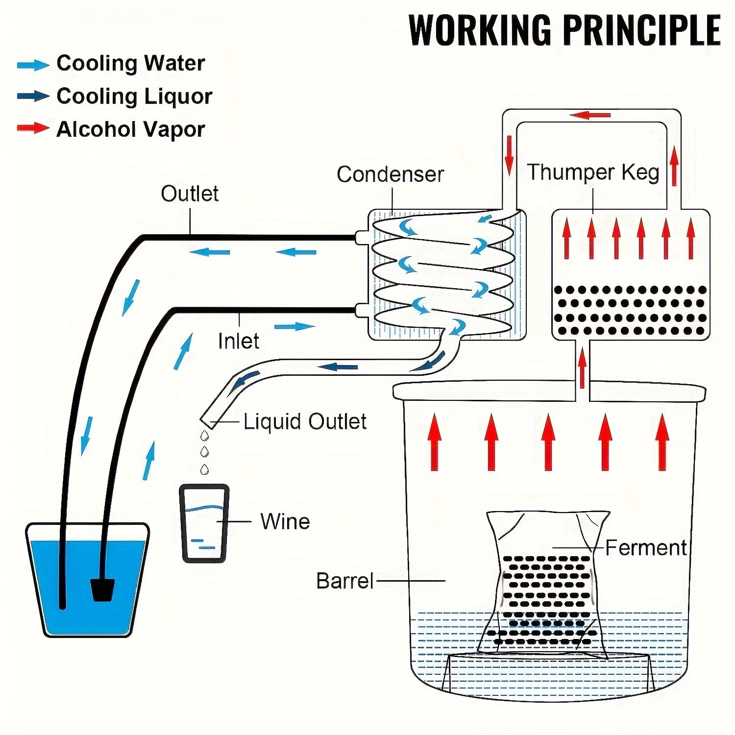 Uyda pivo tayyorlash uchun termometr va ikki qavatli qattiqlik bilan 5-gallon mis alkogol distillash to'plami