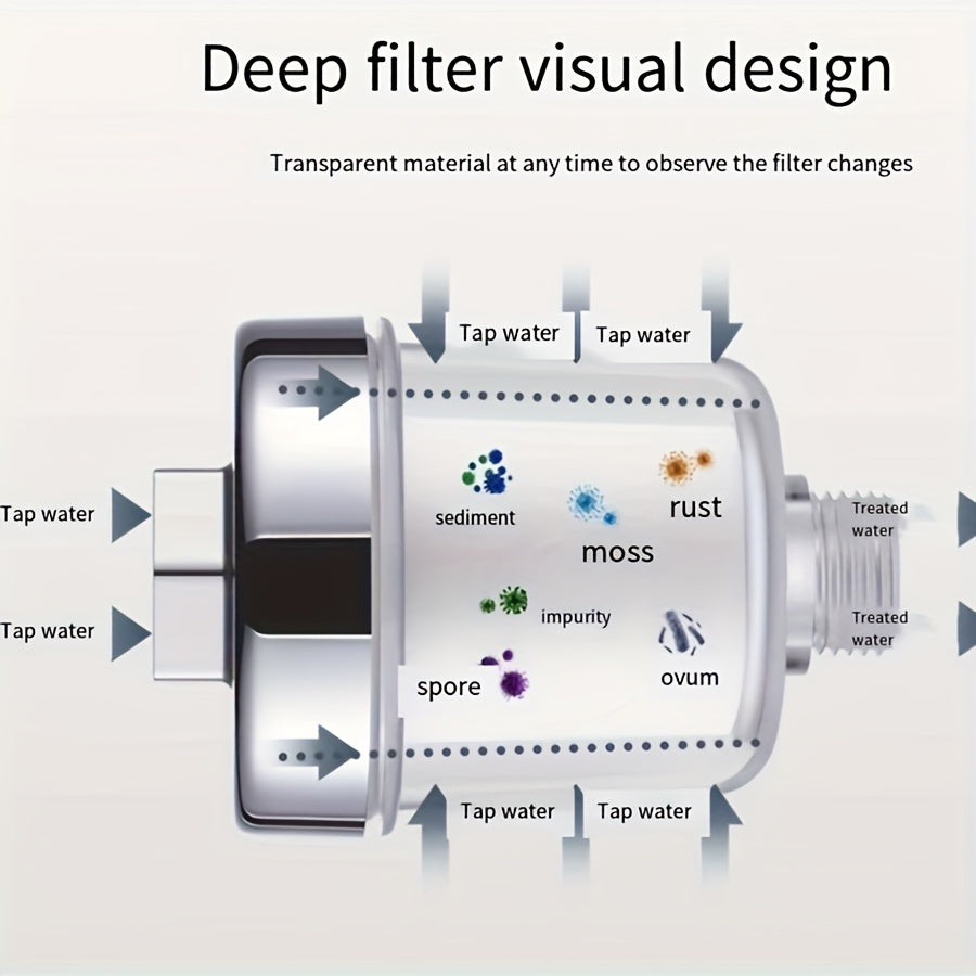 Faucet Water Filter for Kitchen and Bathroom with Chlorine Removal and PP Cartridge
