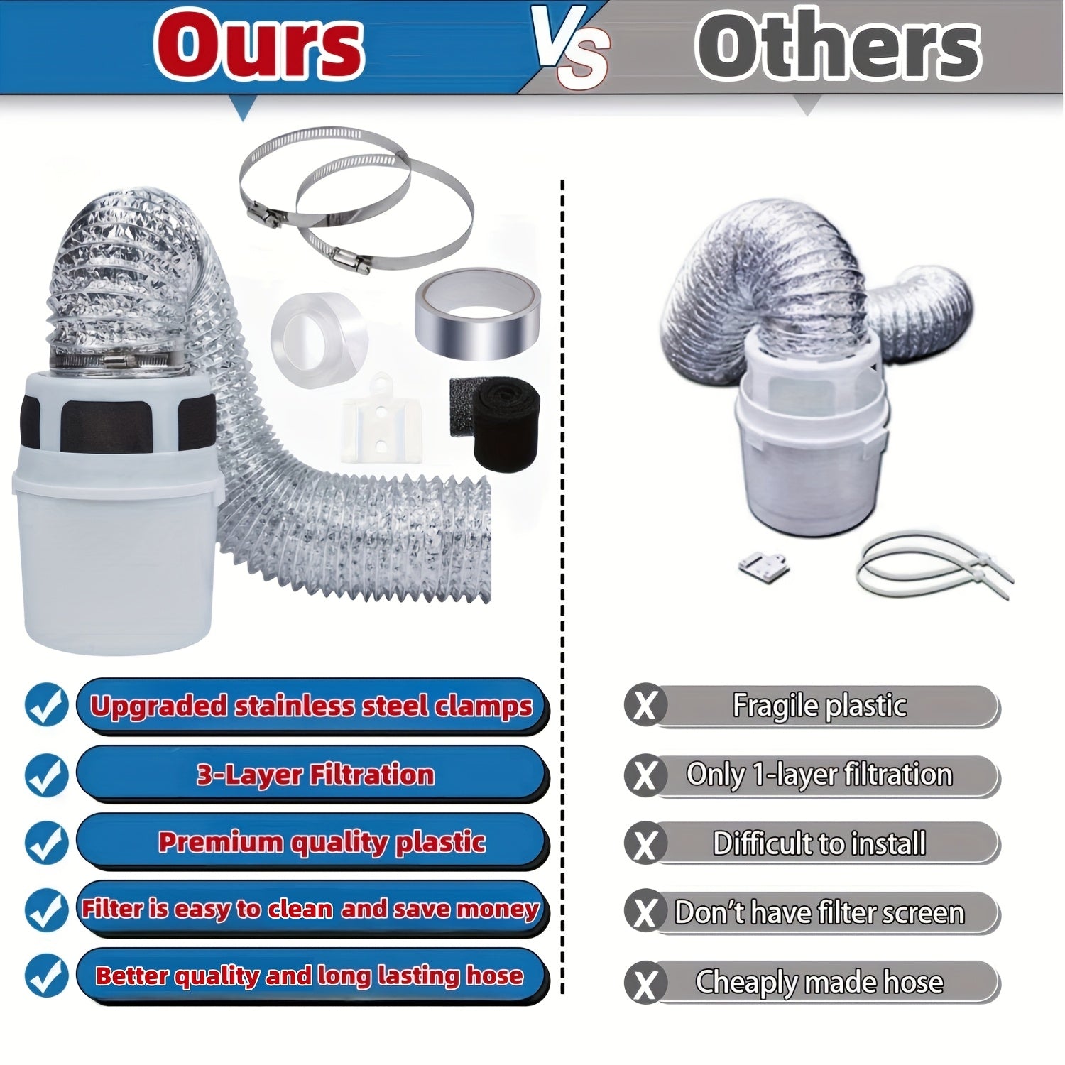 Комплект ловушки для ворса сушилки 4 дюйма с фильтрующей губкой, гибкая фольгированная трубка