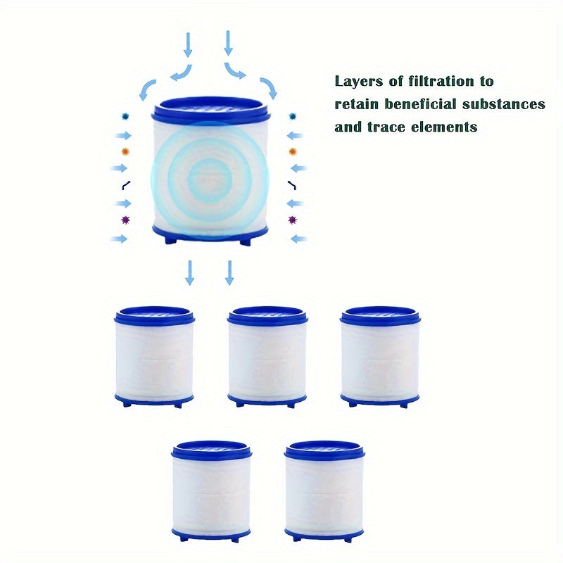 Rotating Sink Faucet Filter for Kitchen and Bathroom Heavy Metal Removal Hard Water Softening