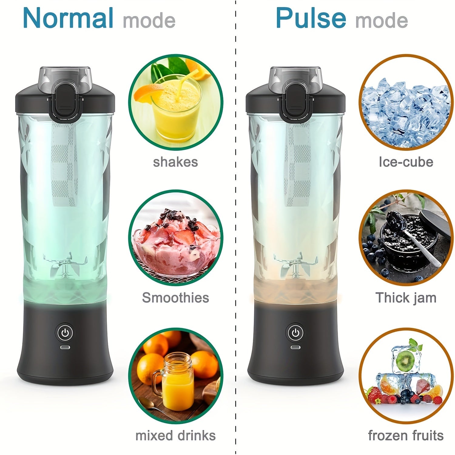 20oz Portable Blender with 6-Blade System USB Rechargeable for Shakes and Smoothies