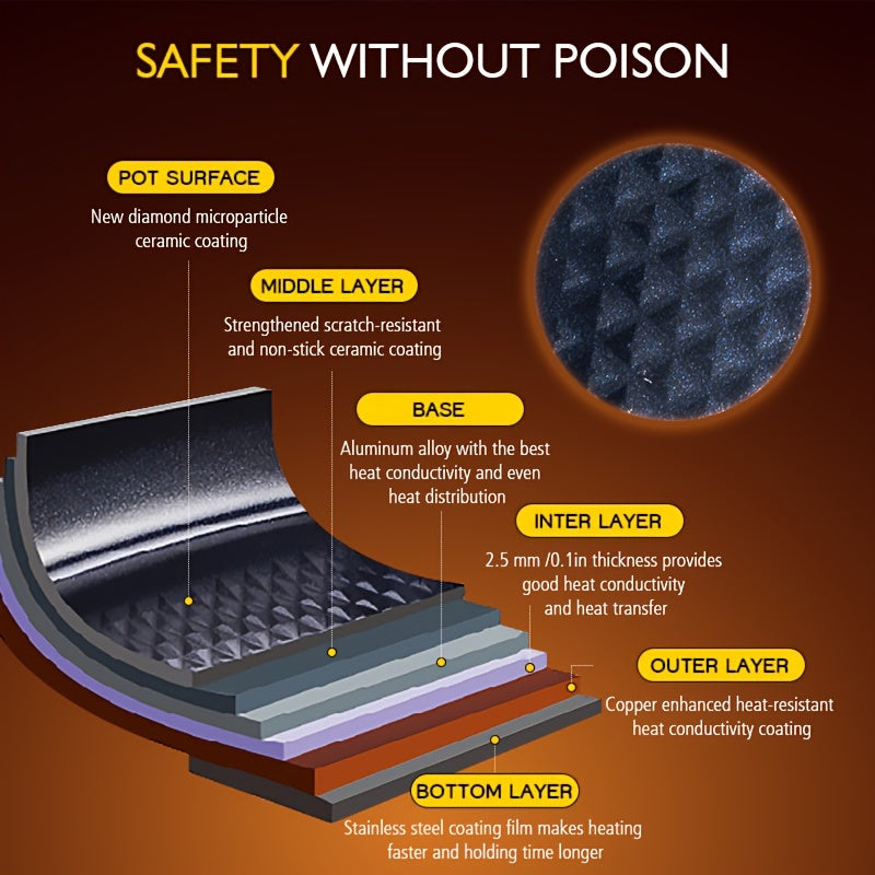 Six-Piece Nonstick Frying Pan Set with 17.78cm, 24.13cm, 30.48cm Pans Oven Safe Dishwasher Safe