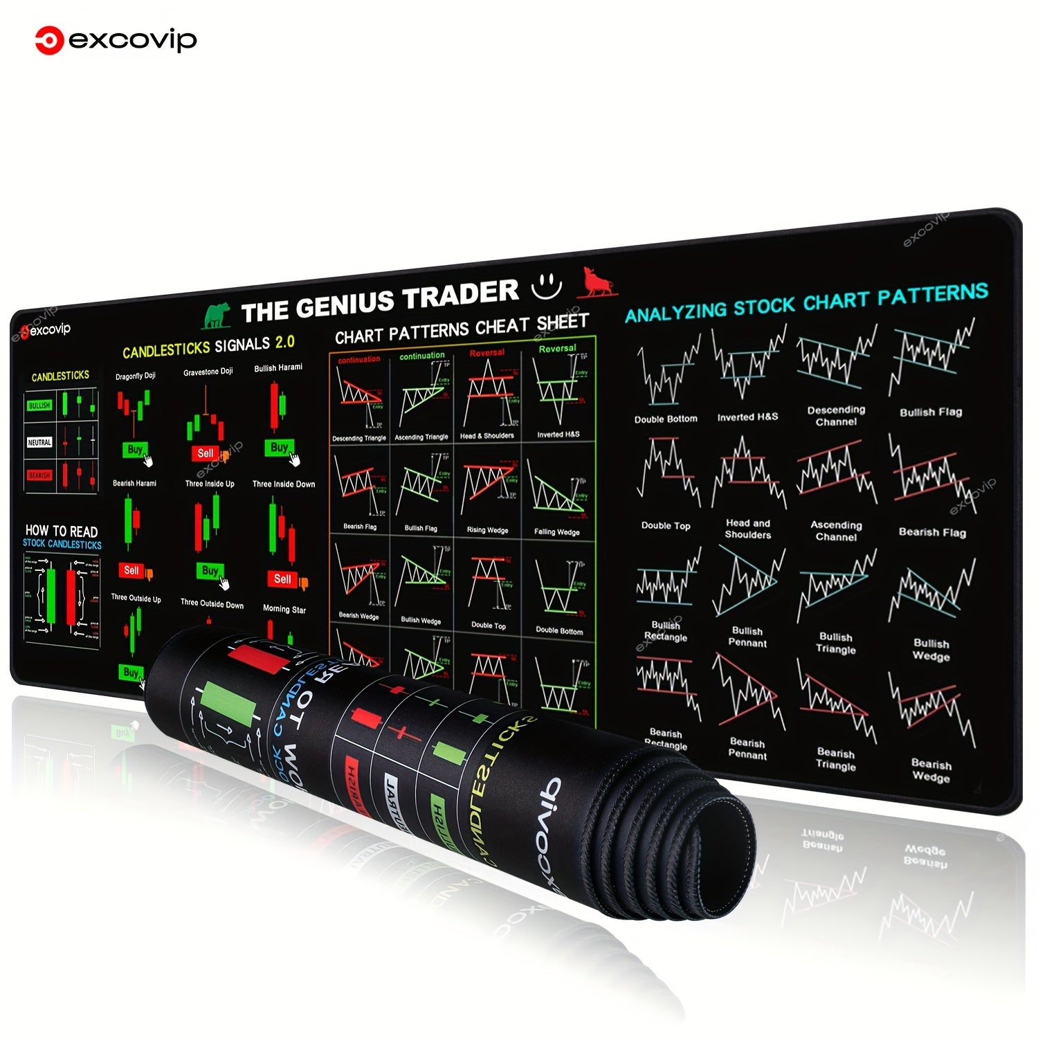 Large Rubber Mouse Pad with Stock Trading Cheat Sheet Non-Slip Washable Desk Mat