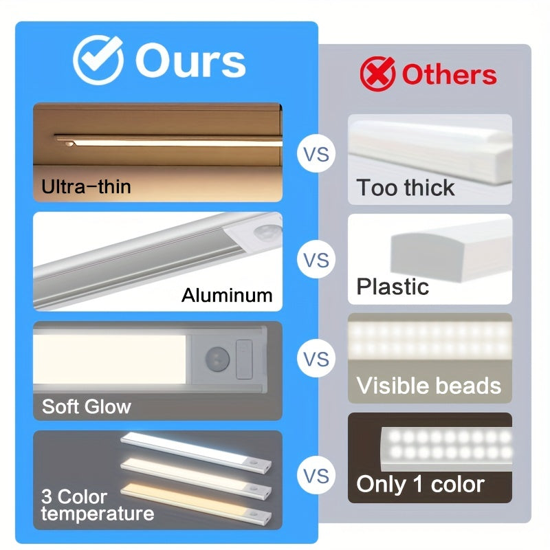 Luz de armario recargable por USB con sensor de movimiento, 3 temperaturas de color, brillo ajustable