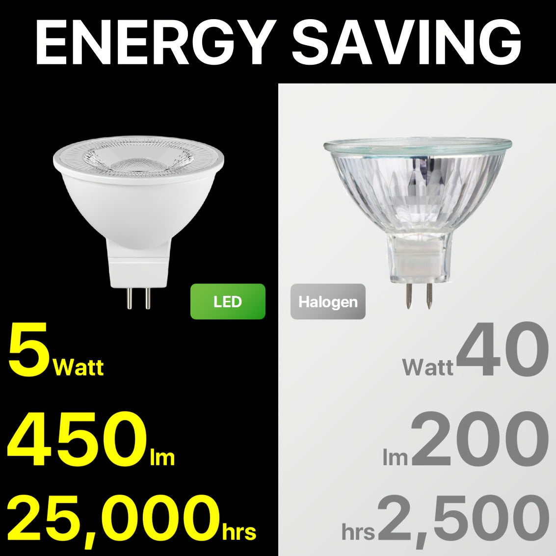 6 yoki 12 dona MR16 LED chiroqlari 5W GU5.3 Dimm qilinmaydigan manzara, kema kabina yoritgichi