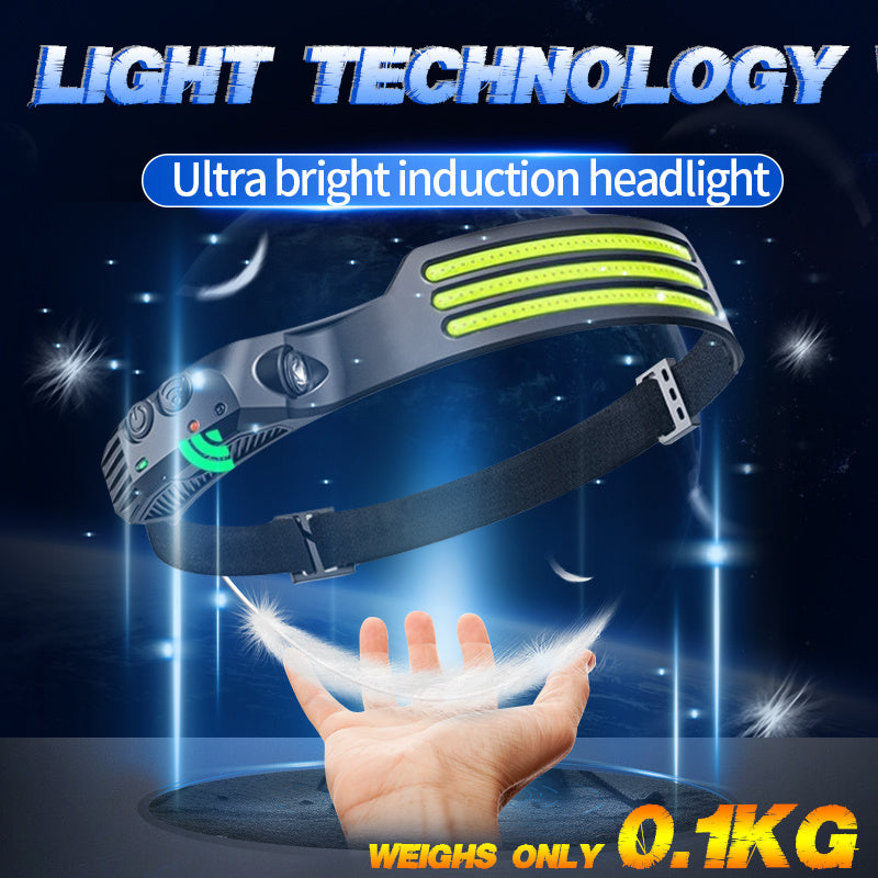 Rechargeable LED Headlamp with Dual COB Light USB Charging for Outdoor Activities