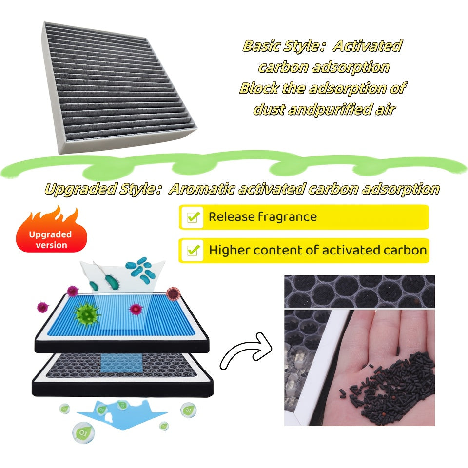 Elektr avtomobillari uchun faol uglerod filtri bilan avtomobil havo tozalagichi PM2.5 hidlarini kamaytiradi