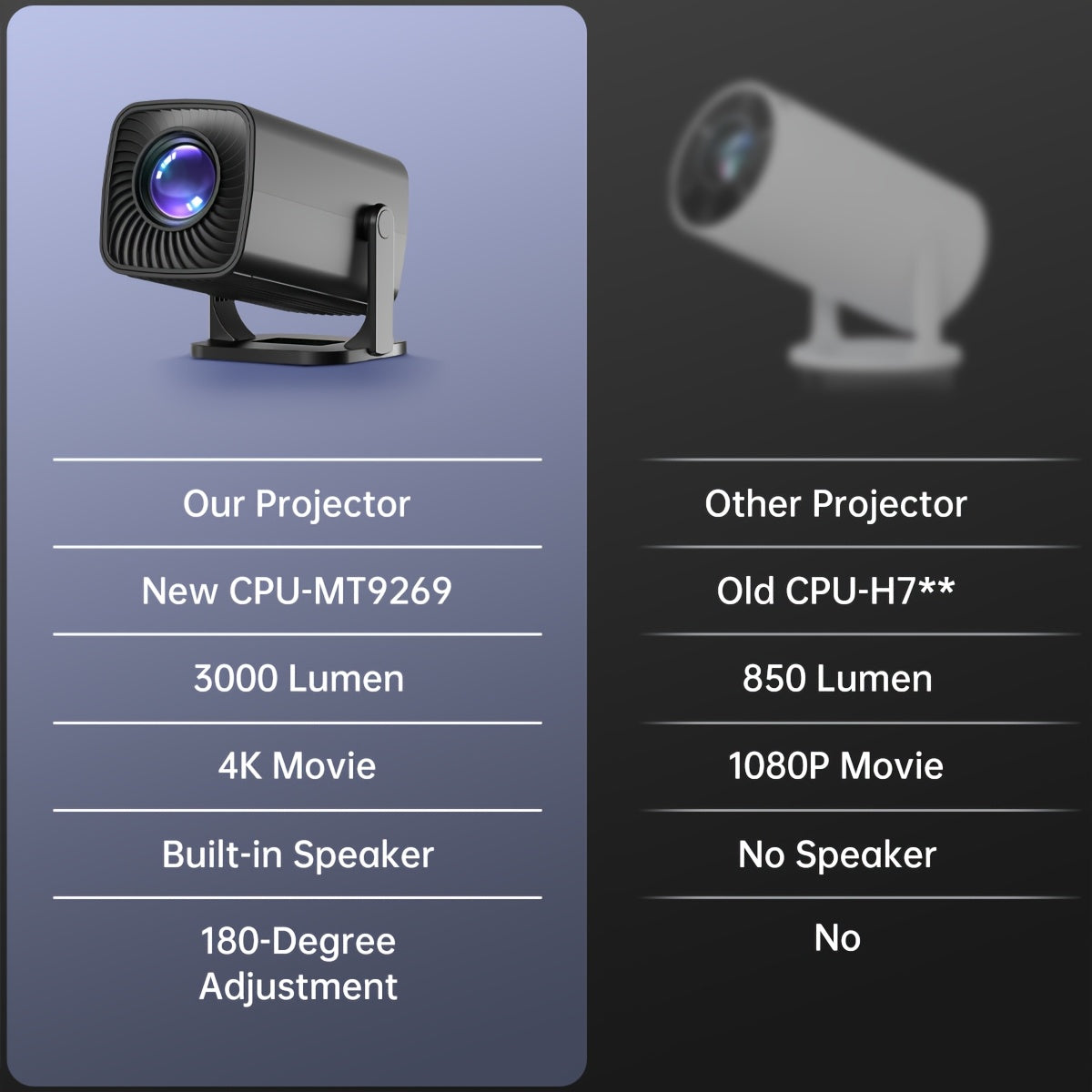 Portable Video Projector for Home Theater 1080P USB Compatible With Remote