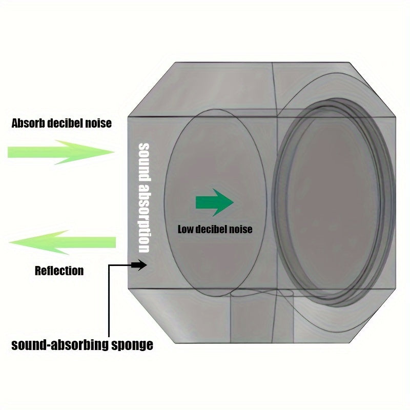 Yuqori zichlikdagi ovozni so'rish ko'pik mikrofon shamol himoyasi kichik studiyada professional yozuvlar uchun shovqinni kamaytiradi. Eid Al-Adha bayramingiz muborak!
