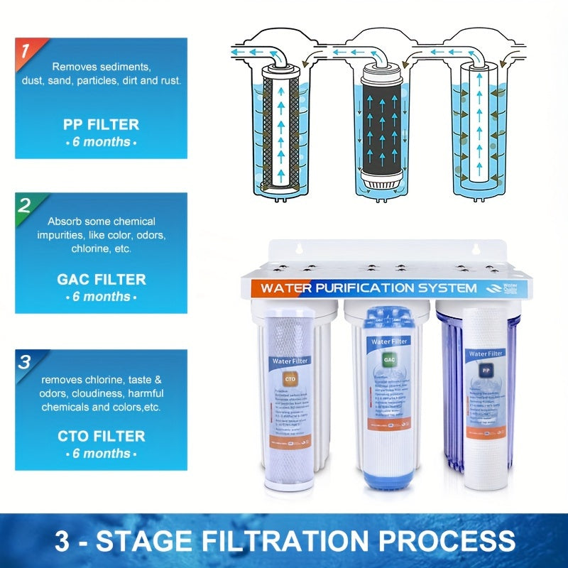 Filter Elements for Universal Set 25.4cm PP GAC CTO