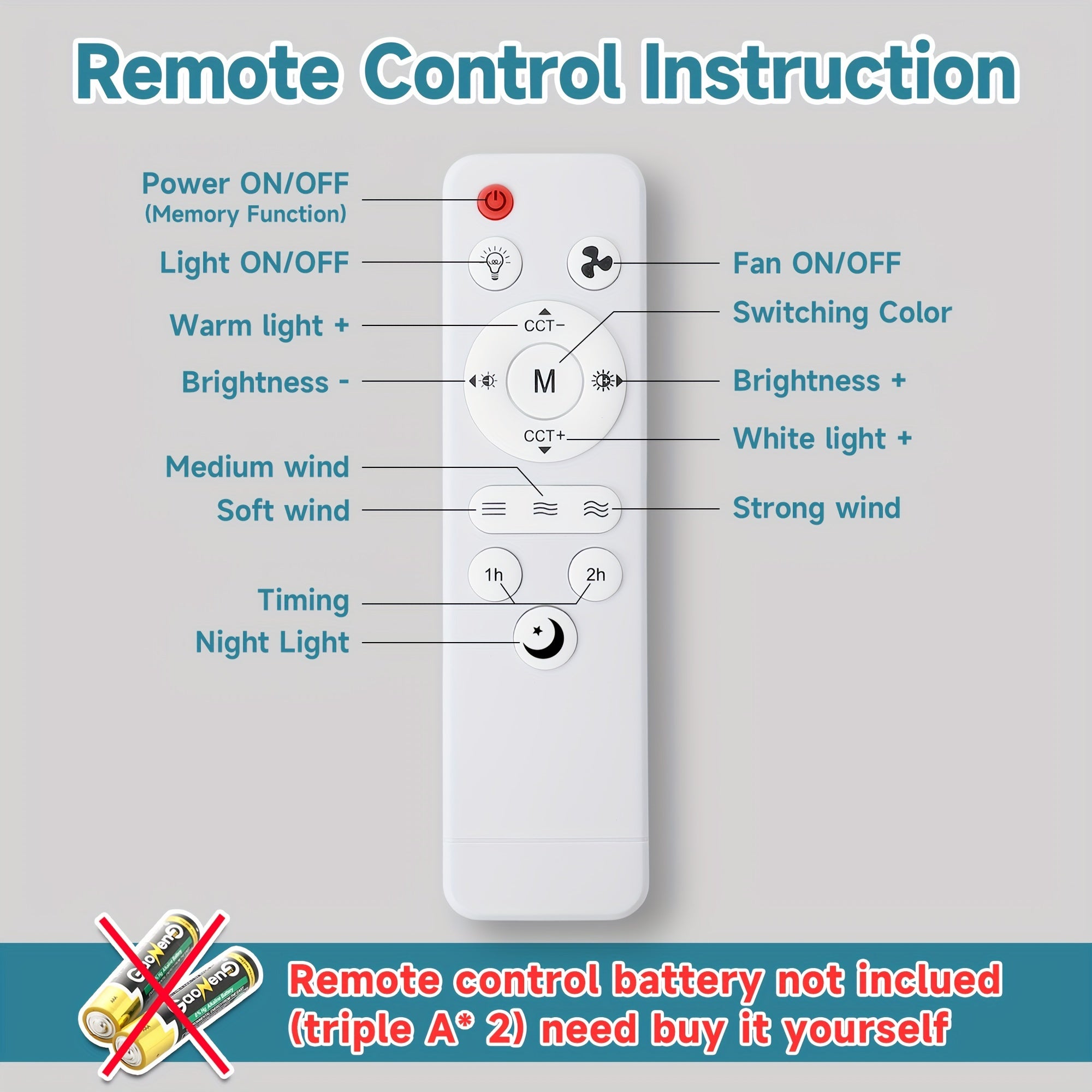 2-Pack LED Ceiling Fan Bulbs with Adjustable Brightness and Speed Remote Control