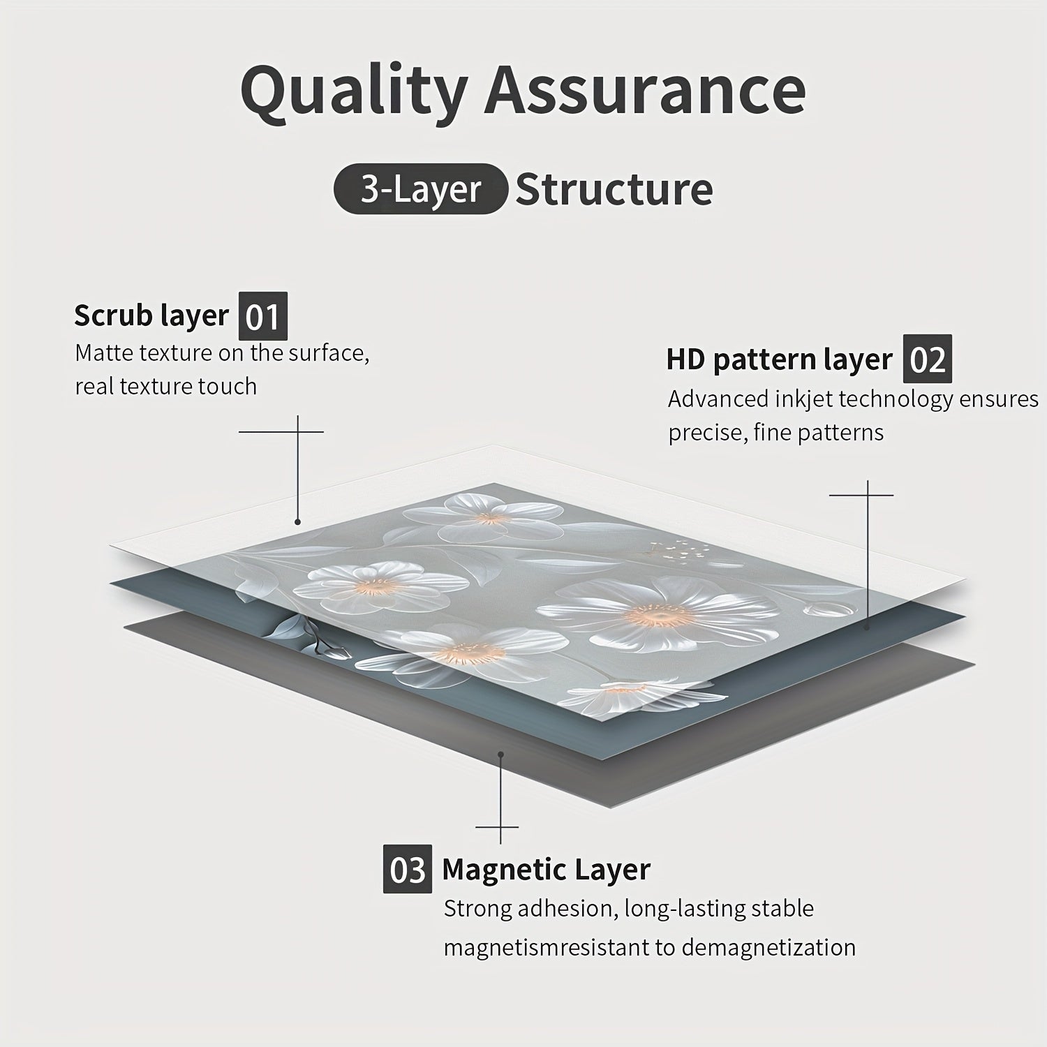 Magnetic Dishwasher Cover Reusable PVC Floral Sticker for Fridge Cabinet White Gray Daisy