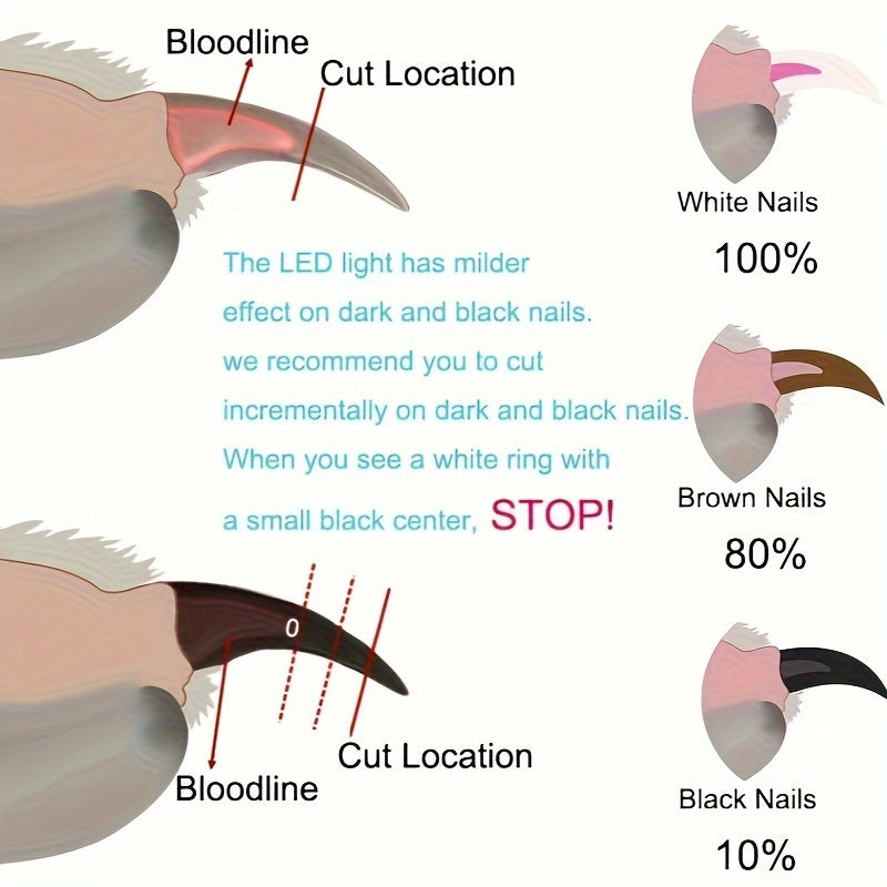 LED Pet Nail Clippers with USB Charging and File for Dogs and Cats