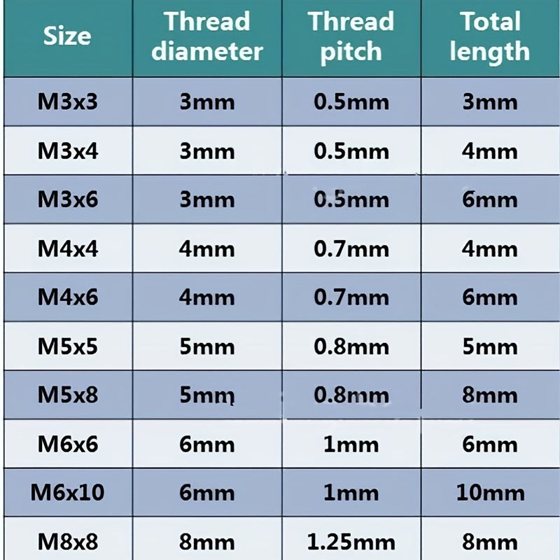 Stainless Steel Allen Head Socket Set Hex Grub Screws Assortment