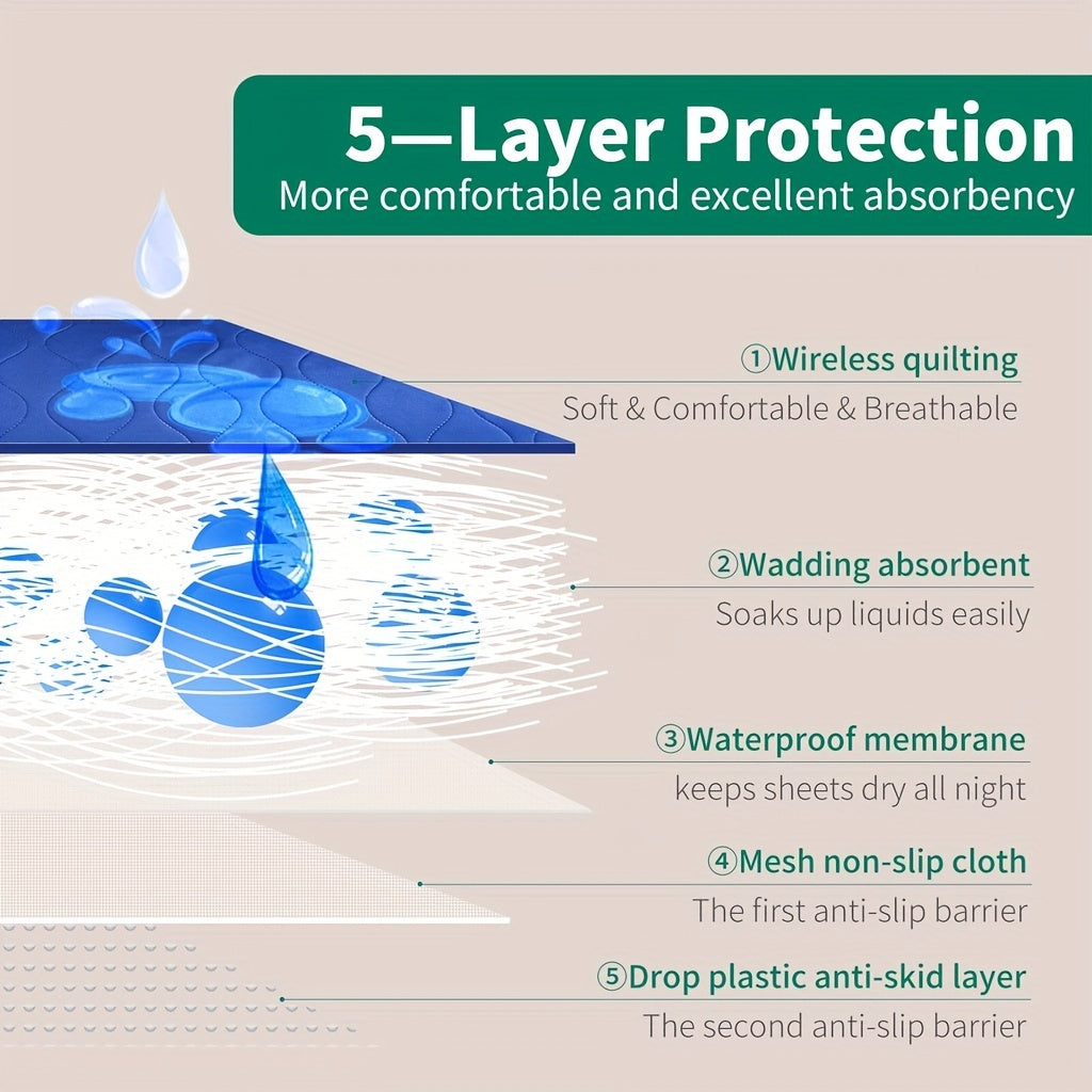 Washable Incontinence Pad for Elderly Microfiber Non-Slip Ultra-Absorbent Bed Protector