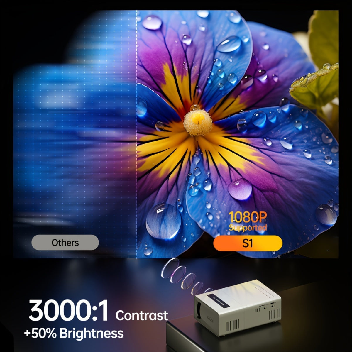 Домашний кинотеатр Проектор Поддержка 1080P Компактный Портативный Смартфон USB AV SD