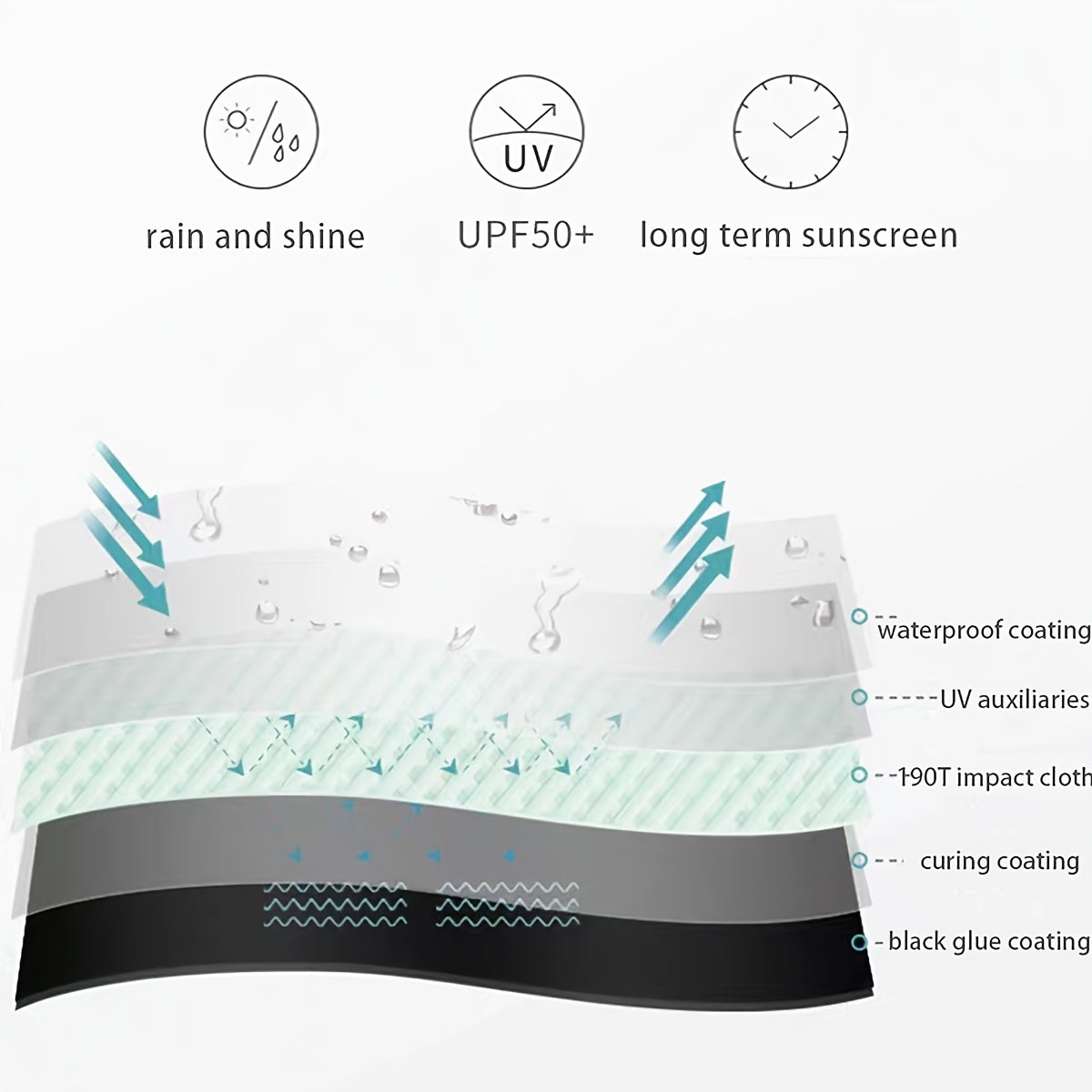 Large Foldable Manual Umbrella for Sun and Rain Protection Men Women Casual Minimalist