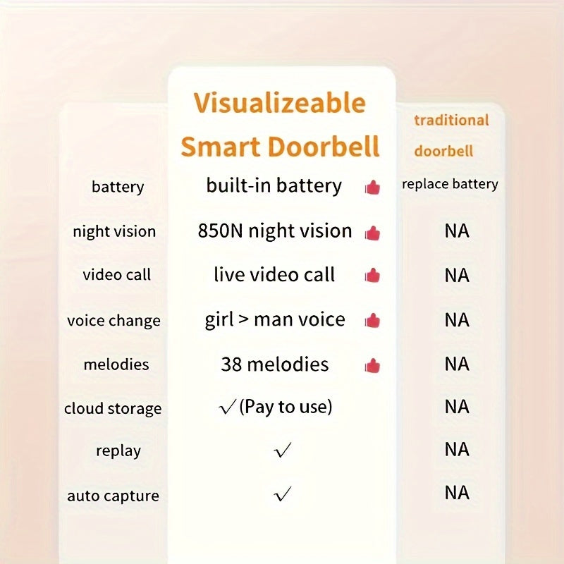 1 шт. SMCM Беспроводной видеодомофон с HD камерой, широкоугольный, интеллектуальный голосовой интерком, поддержка WiFi, двойное питание от батареи/USB, HD ночное видение, управление через приложение