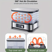 Deshidratador de alimentos con 5 bandejas, pantalla LED, temporizador digital, control de temperatura, enchufe EU