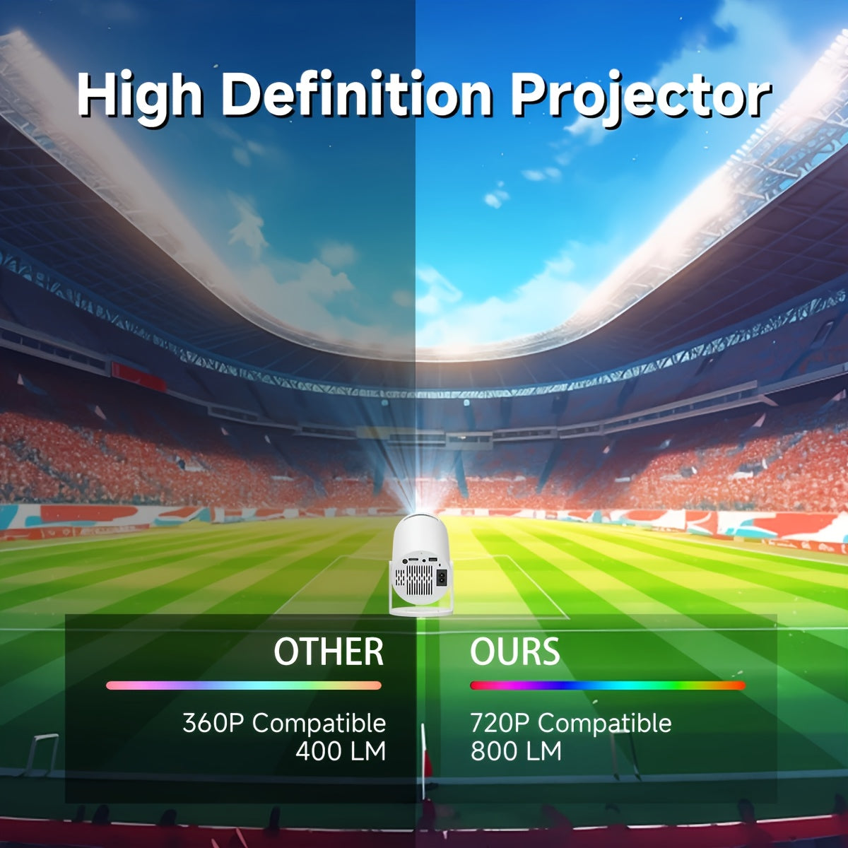 Portable 1080P Projector with Wireless Bluetooth Android Support High Brightness