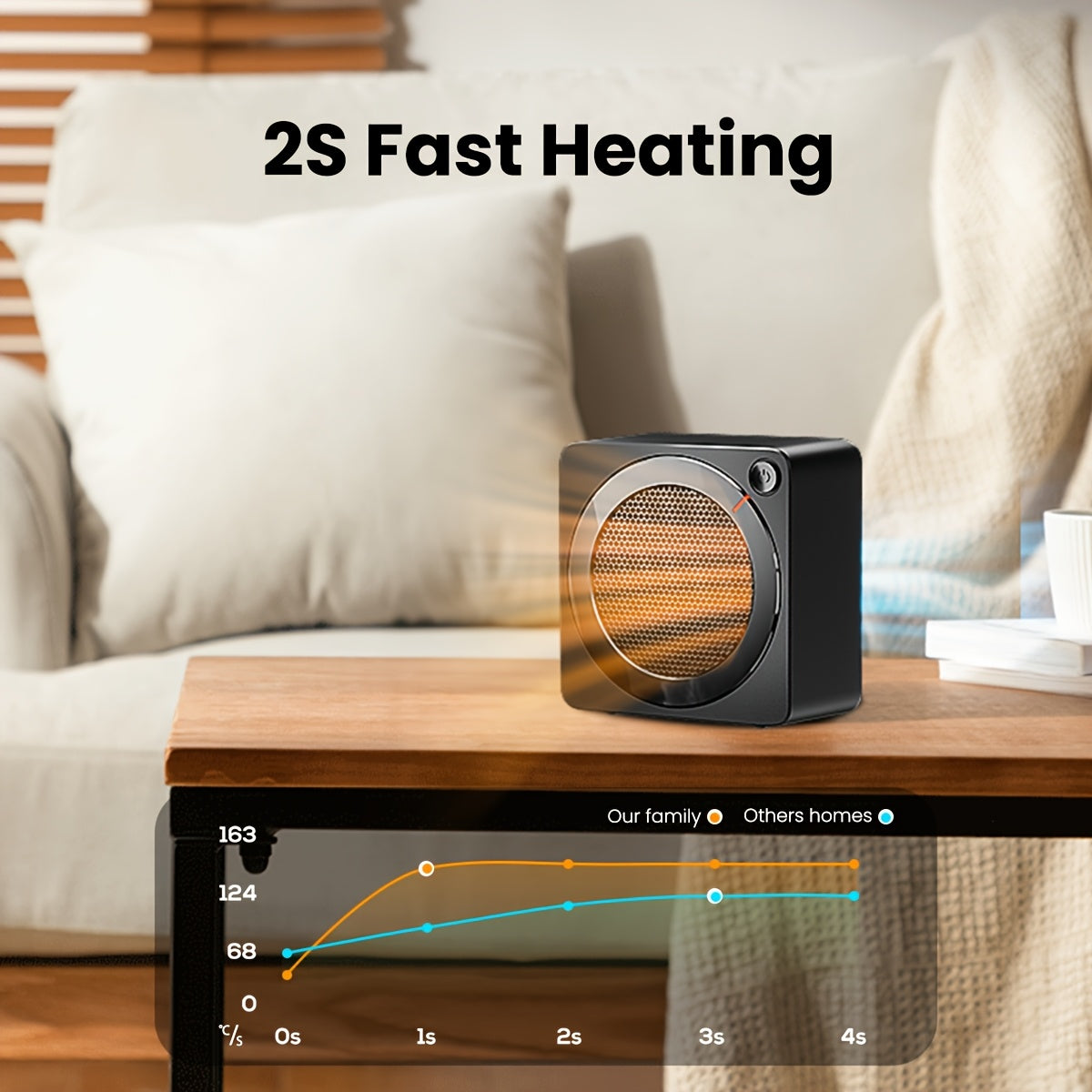 Compact Electric Heater 500W Ceramic Fast Heating Overheat Protection Safety Tilt