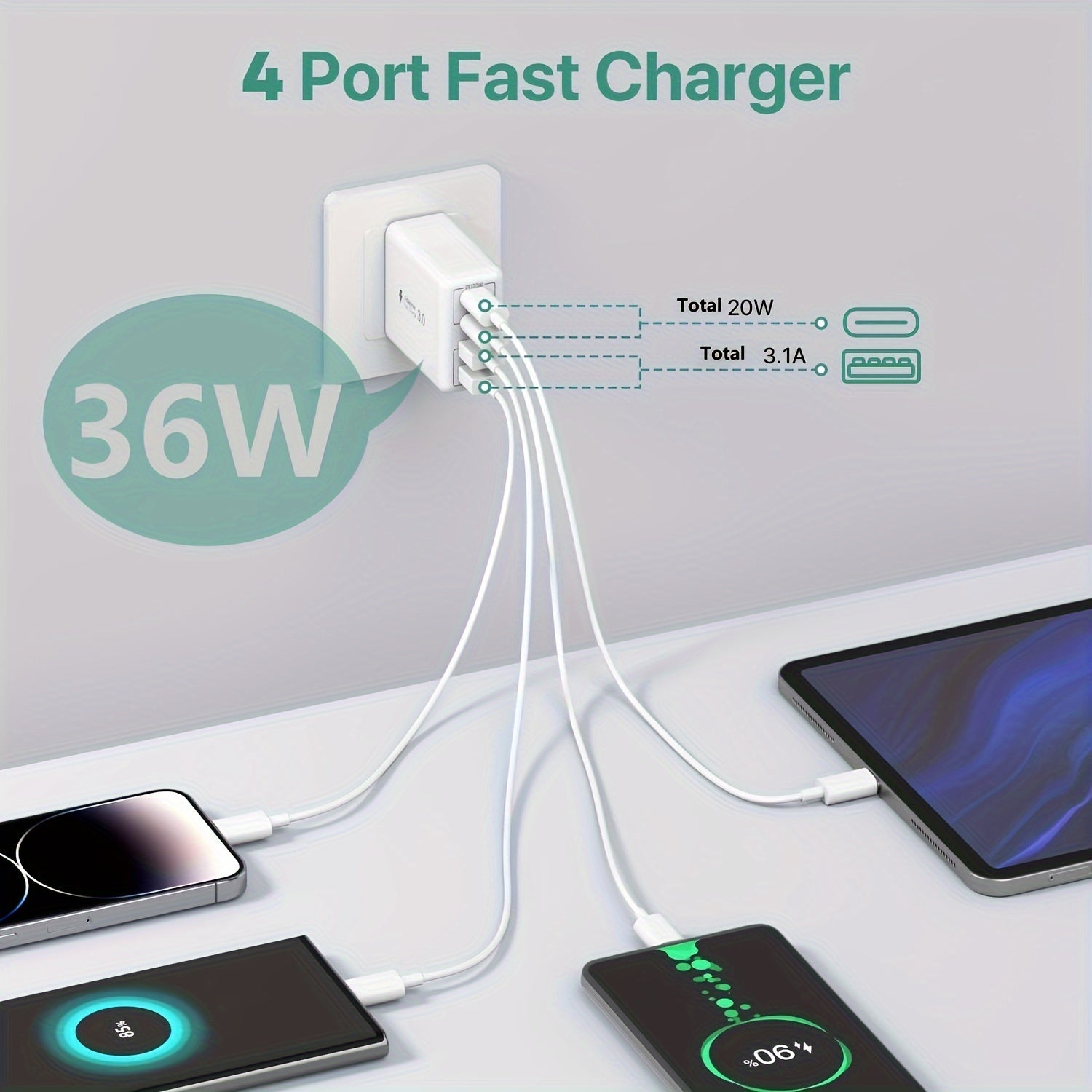 USB C Wall Charger 36W 4-Port Fast Charging for iPhone, Samsung Tablets