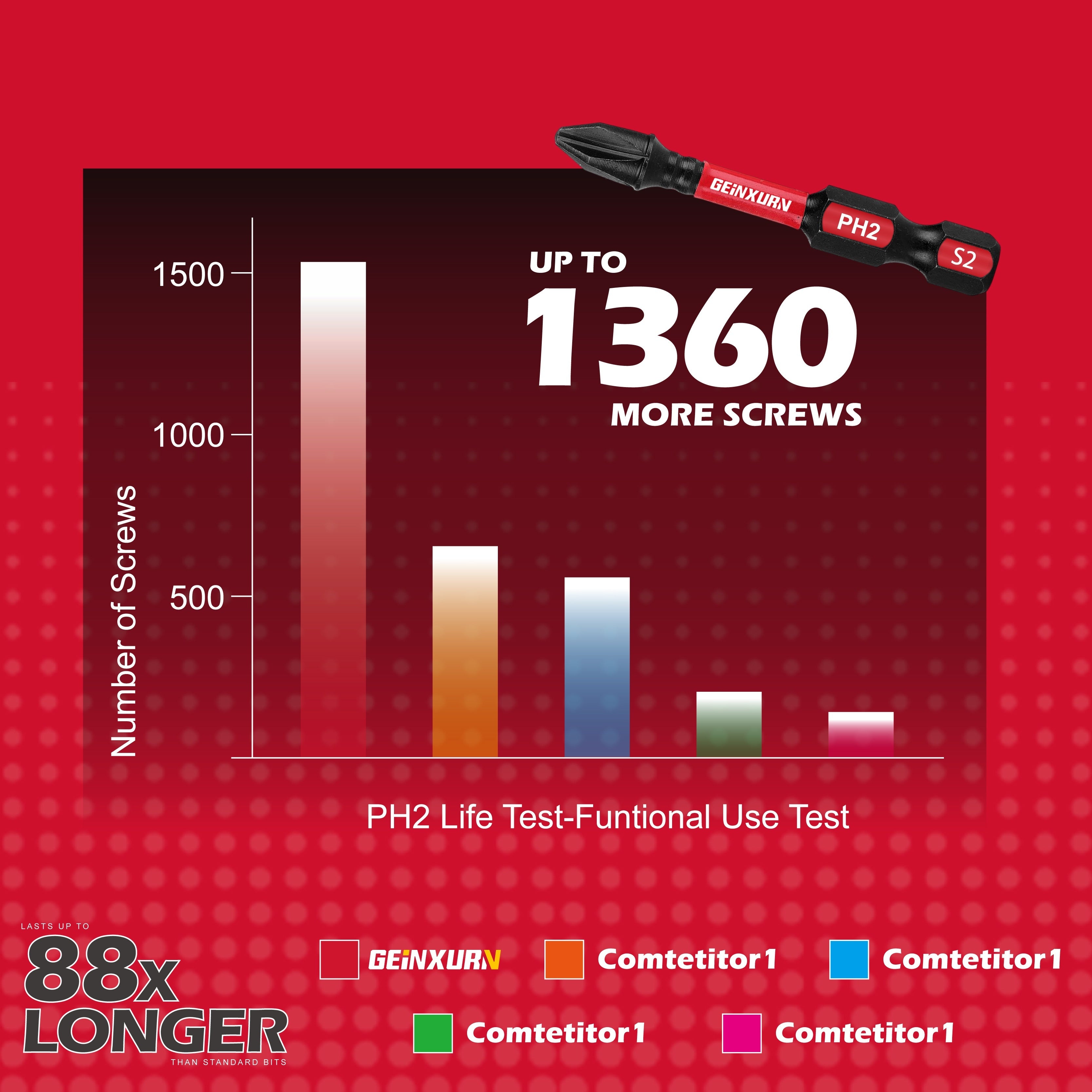 Phillips Impact Tough Screwdriver Power Bit Set PH1 PH2 PH3 S2 Steel Insert Bits