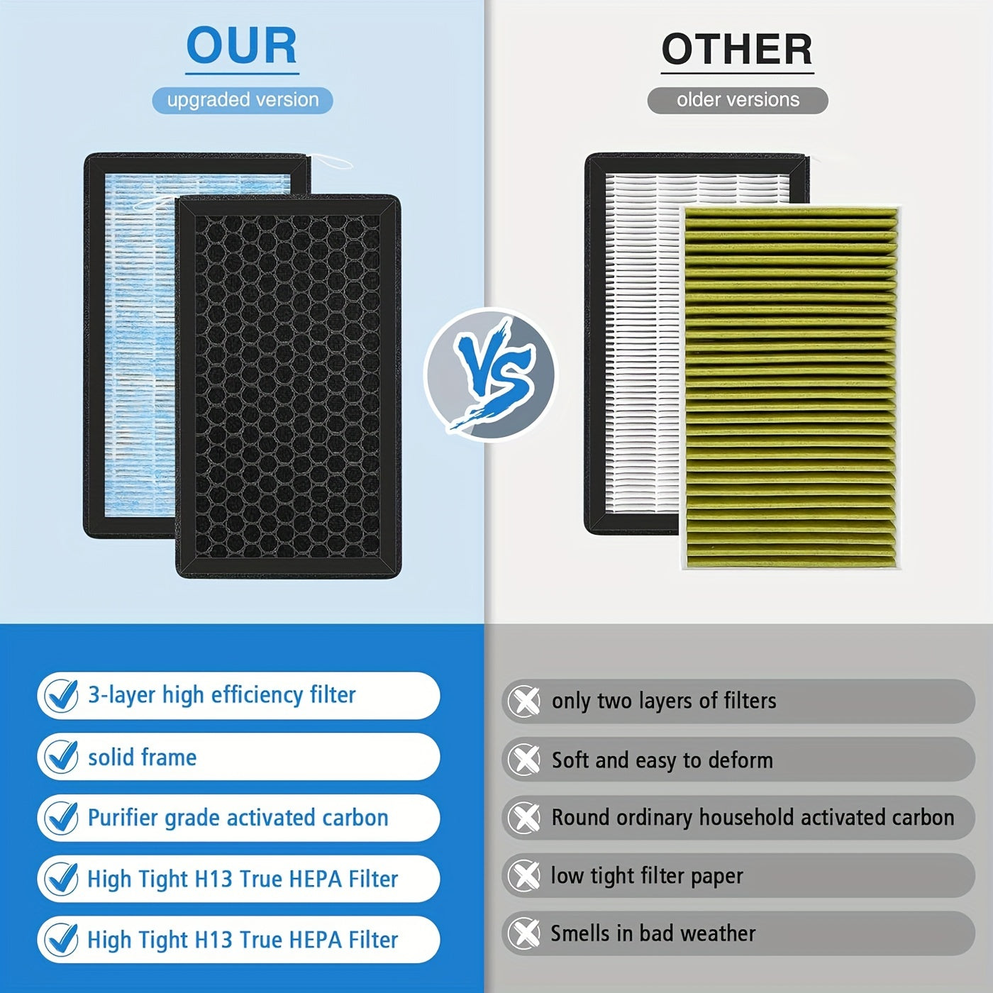 2-Pack Cabin Air Filters for Tesla Model 3 and Y HEPA Activated Carbon