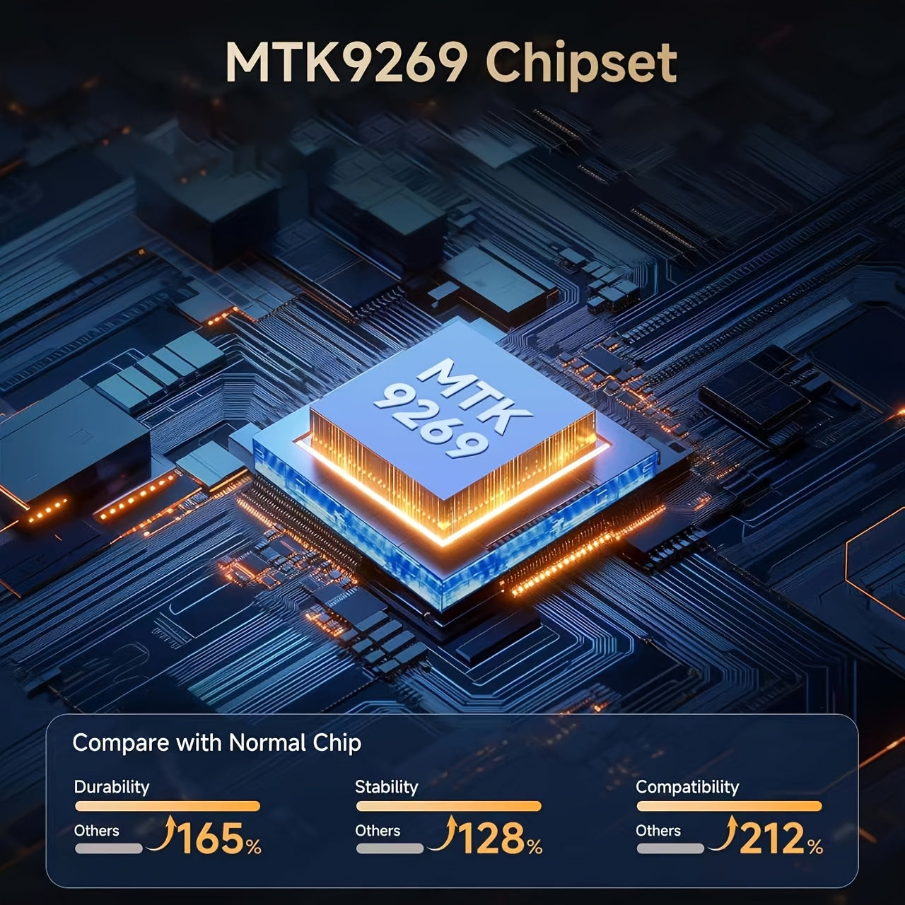 Full HD Portable Projector with WiFi and Electronic Focus for Home Theater