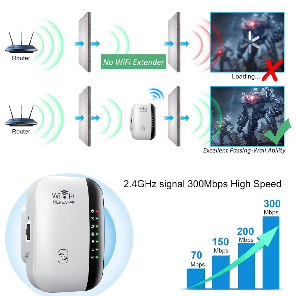 OEKE WiFi takrorlagichi, AQSh vilkasi bilan, uy va ofis uchun WiFi qamrovi, uzoq masofa, super signal, oson ishlatish, ixcham dizayn.