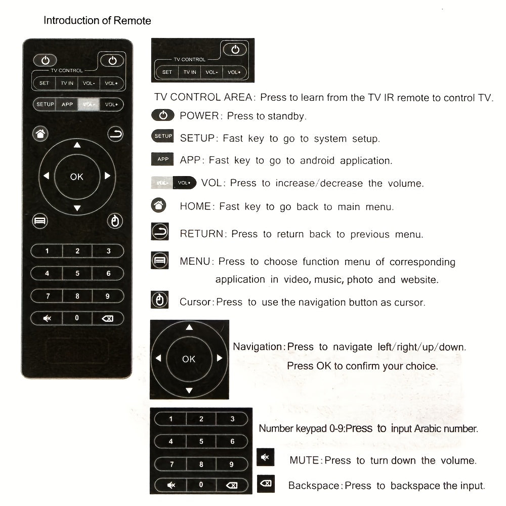 Universal Infrared Remote Control for Android TV Boxes Compatible with MXQ M8S T95 X96 H96