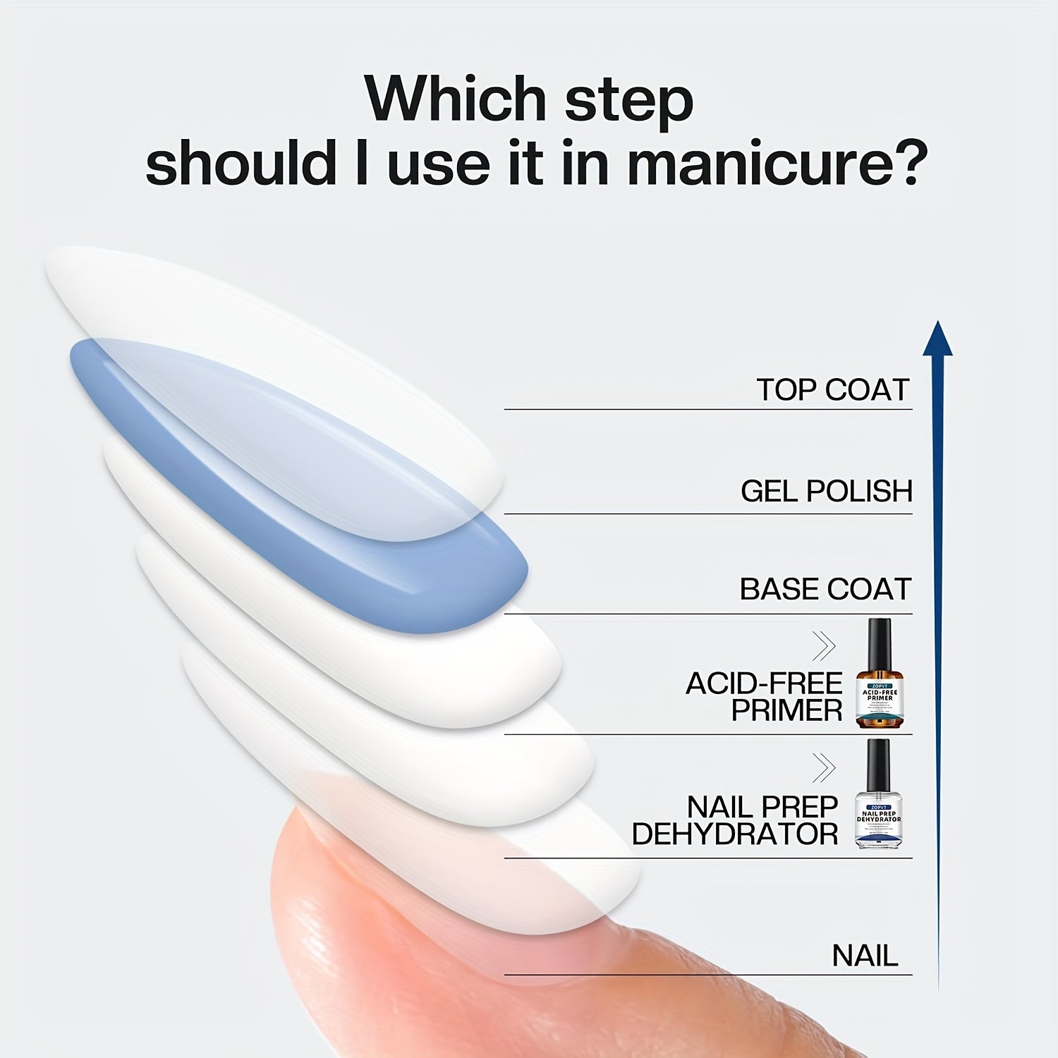Professional tabiiy tirnoq tayyorlash dehidratatori va akril va gel laklar uchun kislota bo'lmagan asosiy qoplama. Shaxsiy tirnoq salonlari va UV gel ilovalari uchun ideal.
