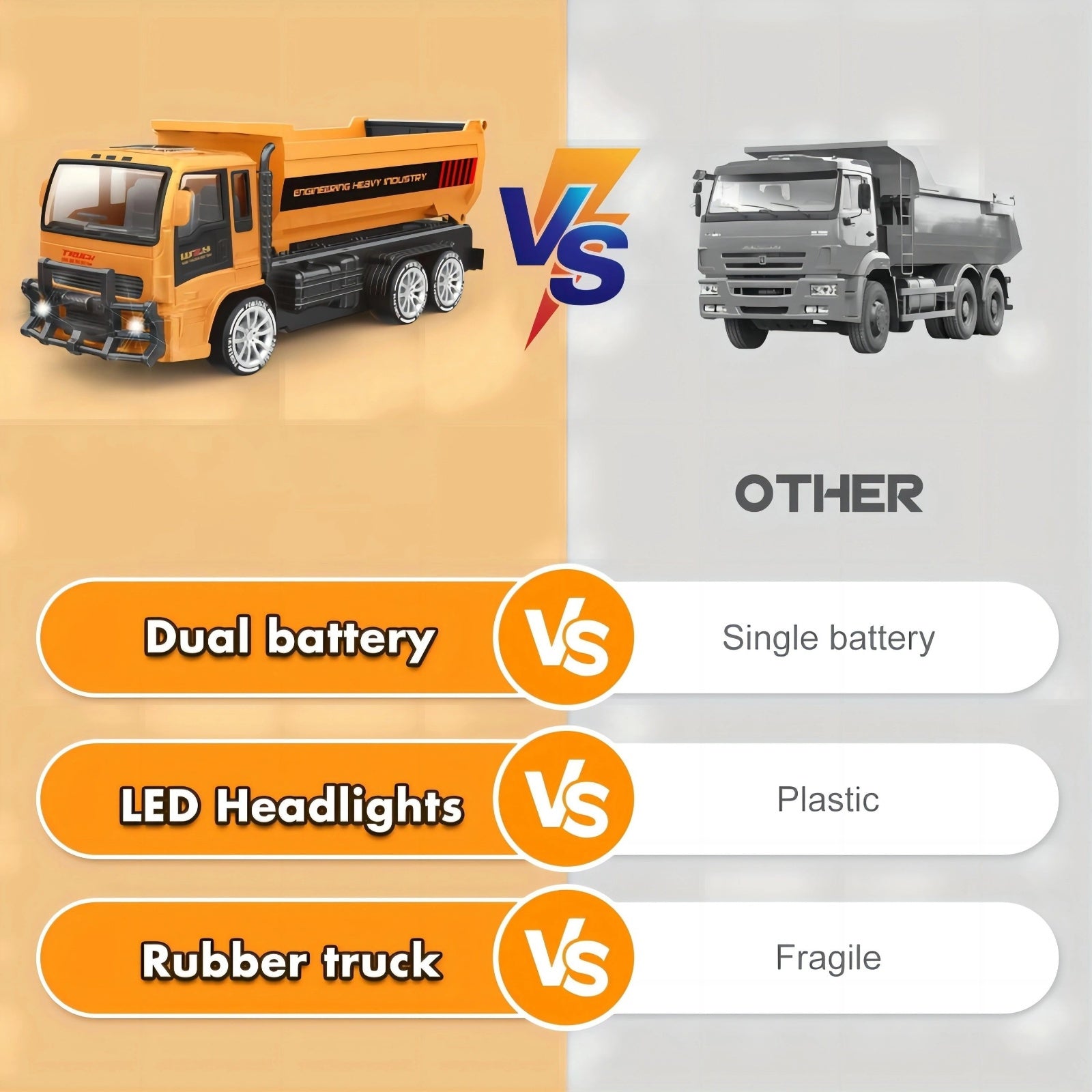 Kids RC Dump Truck Toy Car 2.4GHz Remote Control Light Sound Rechargeable Plastic Yellow