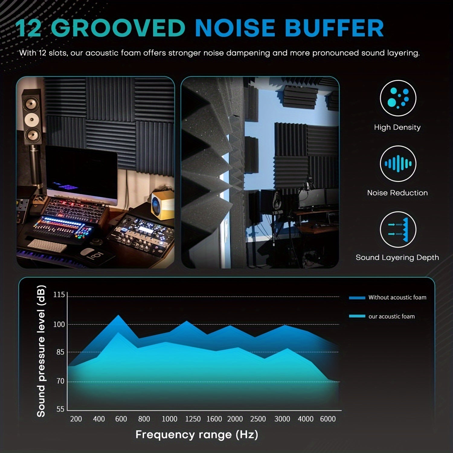 Qora yuqori zichlikdagi ko'pik ovoqaytaruvchi panellar 30.48cm x 30.48cm shovqinni kamaytiruvchi yong'inga chidamli 40 ta to'plam